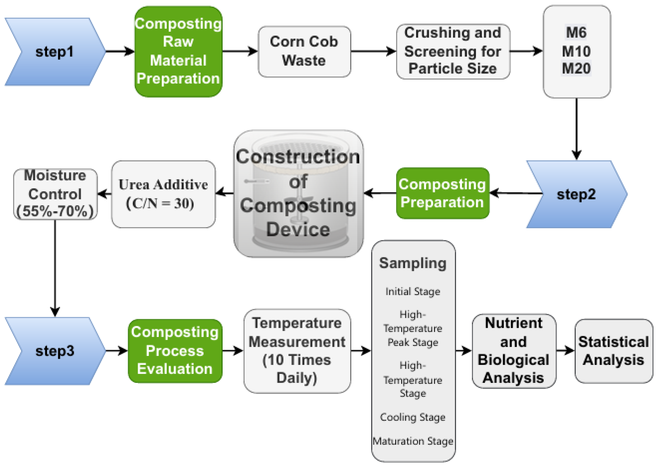Biology 14 01610 g002