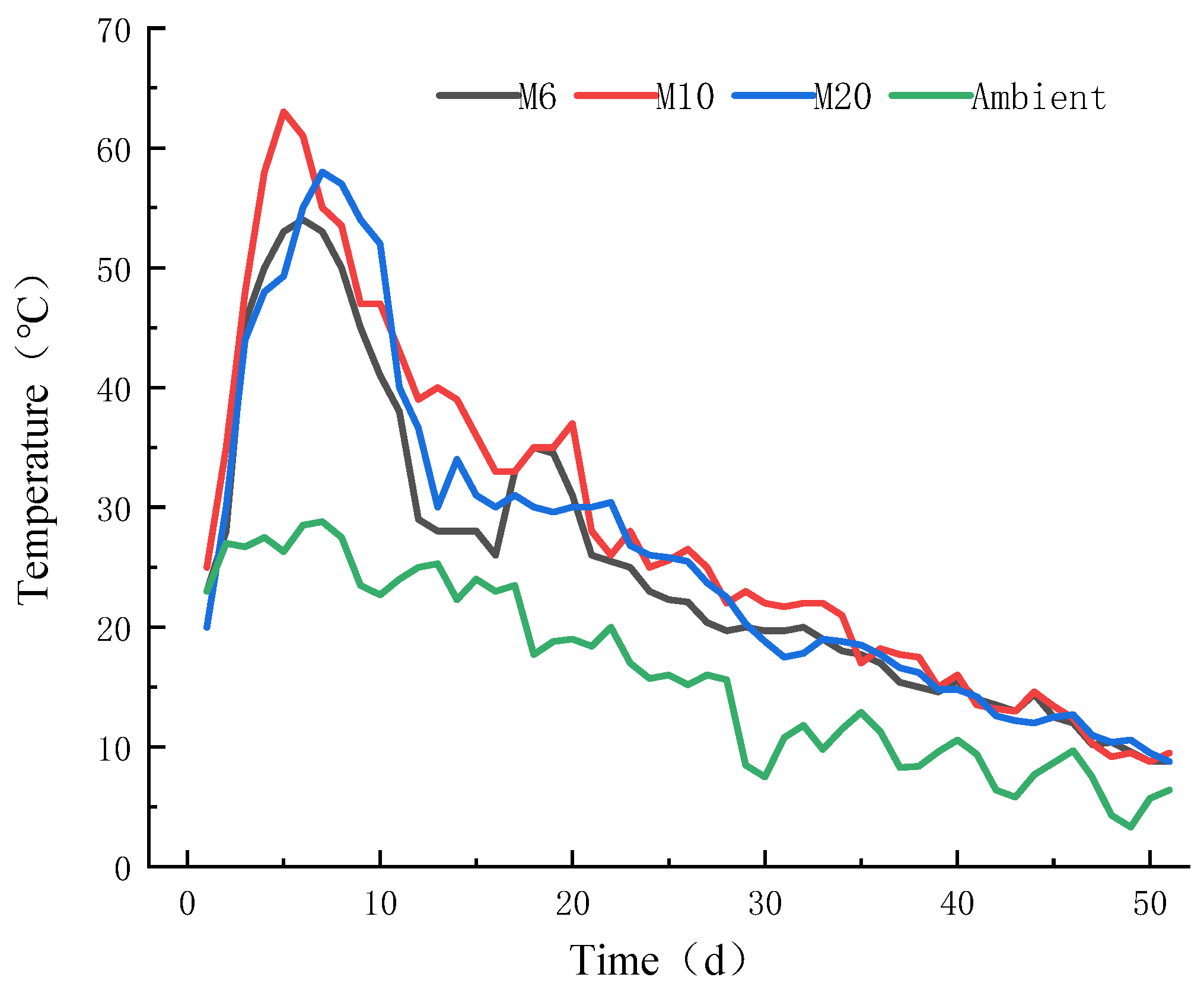 Biology 14 01610 g003