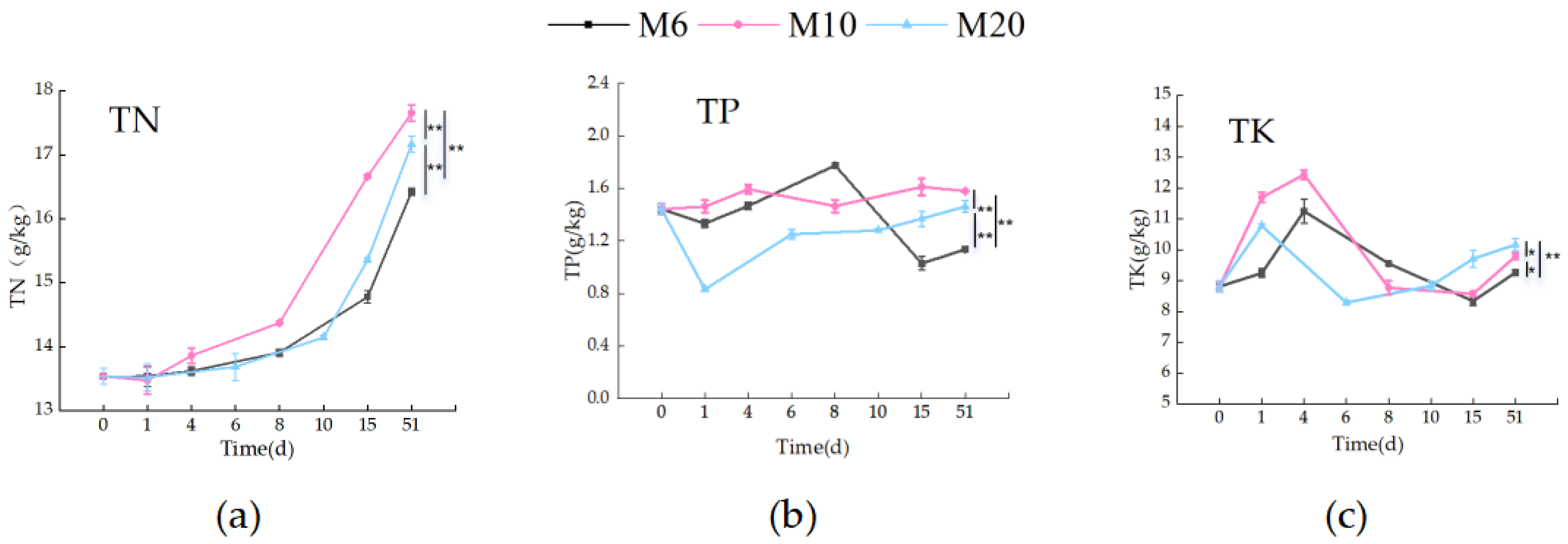 Biology 14 01610 g005