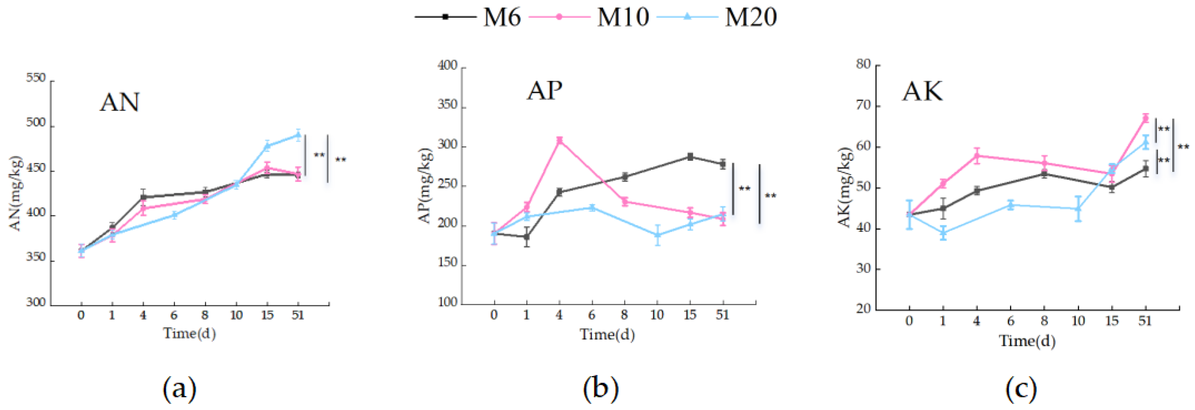 Biology 14 01610 g006