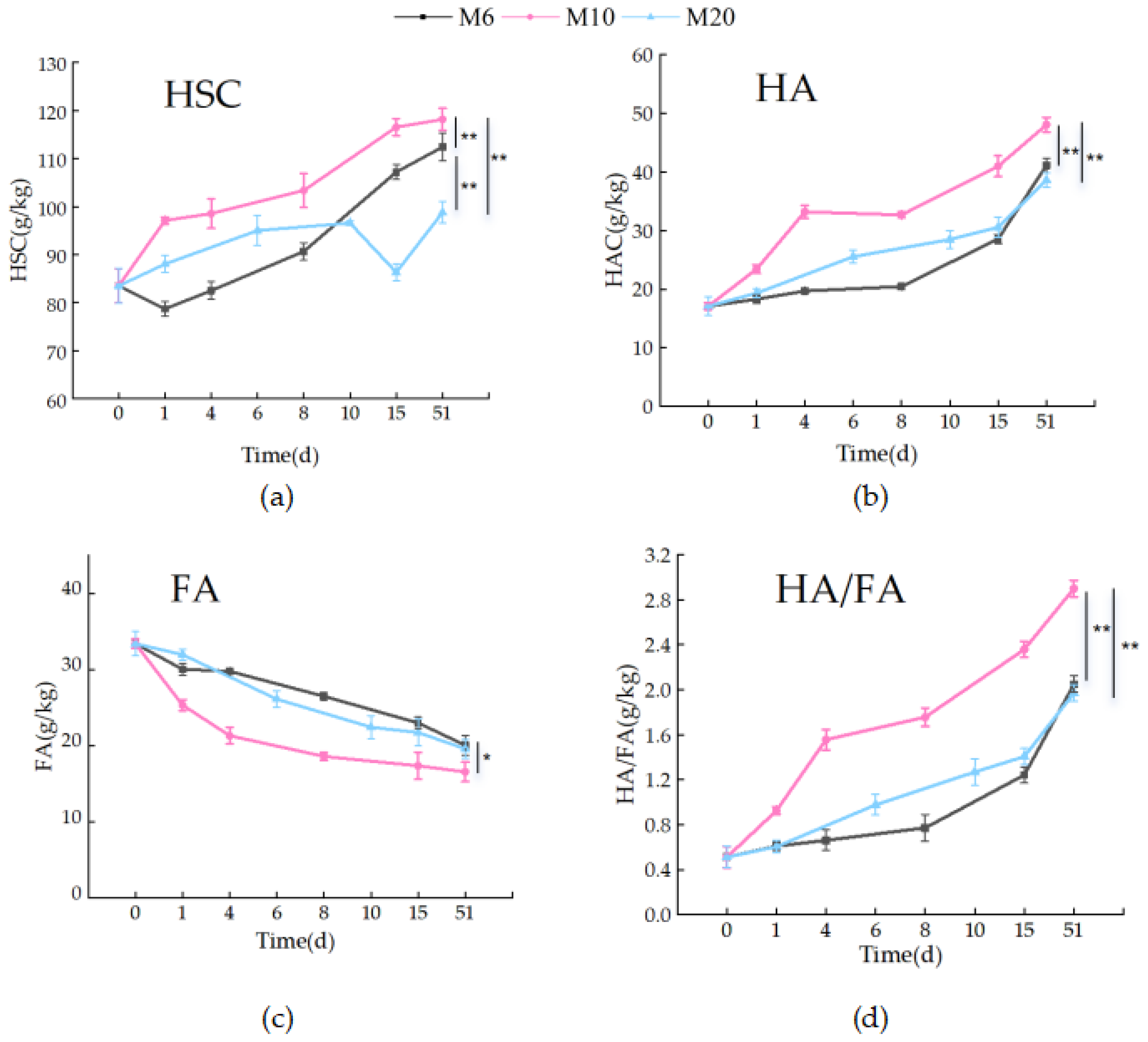Biology 14 01610 g007