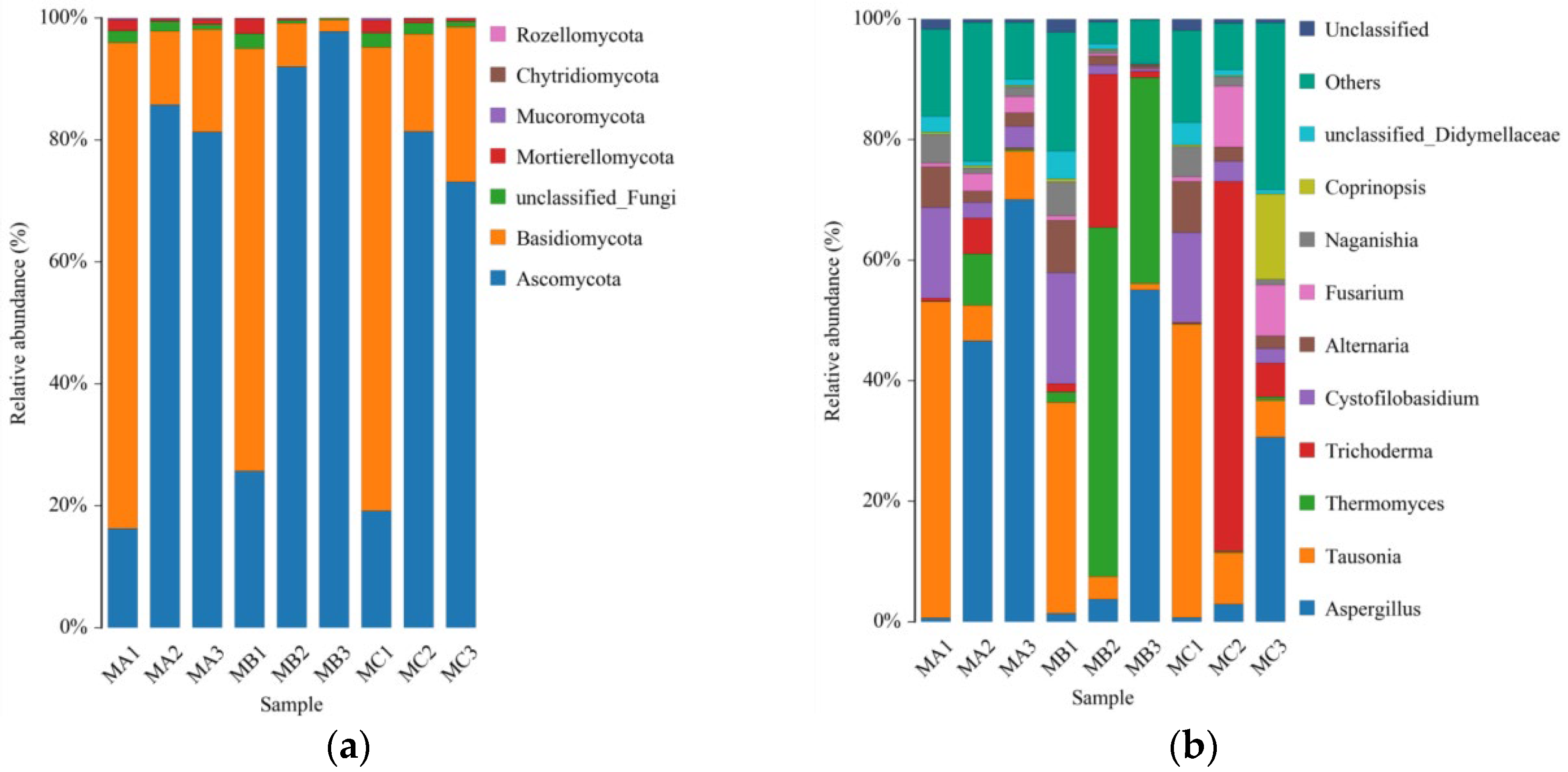 Biology 14 01610 g010