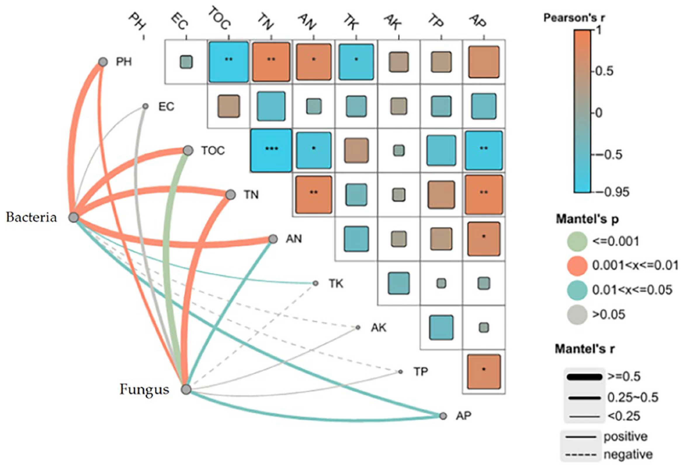 Biology 14 01610 g011