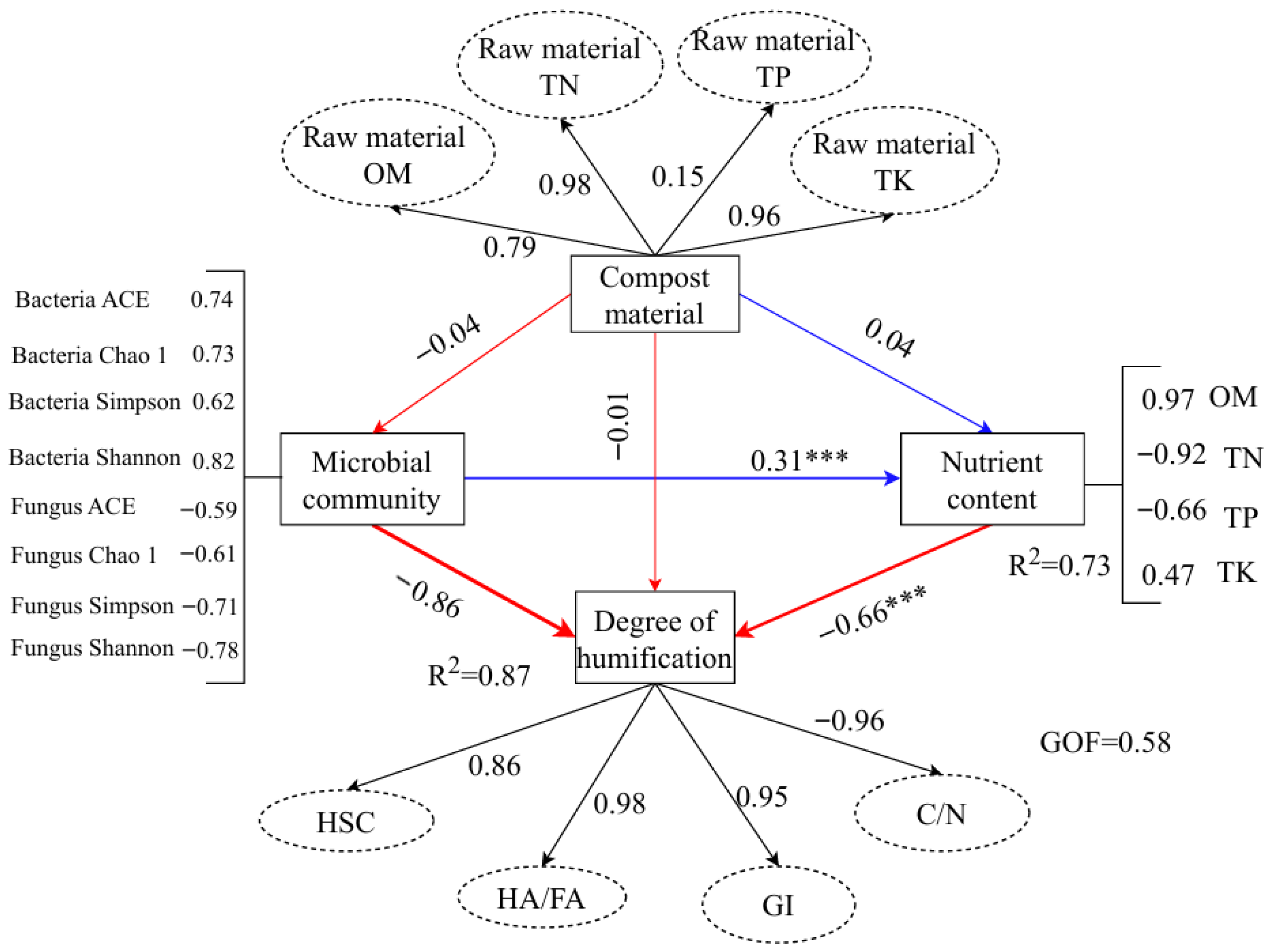 Biology 14 01610 g012