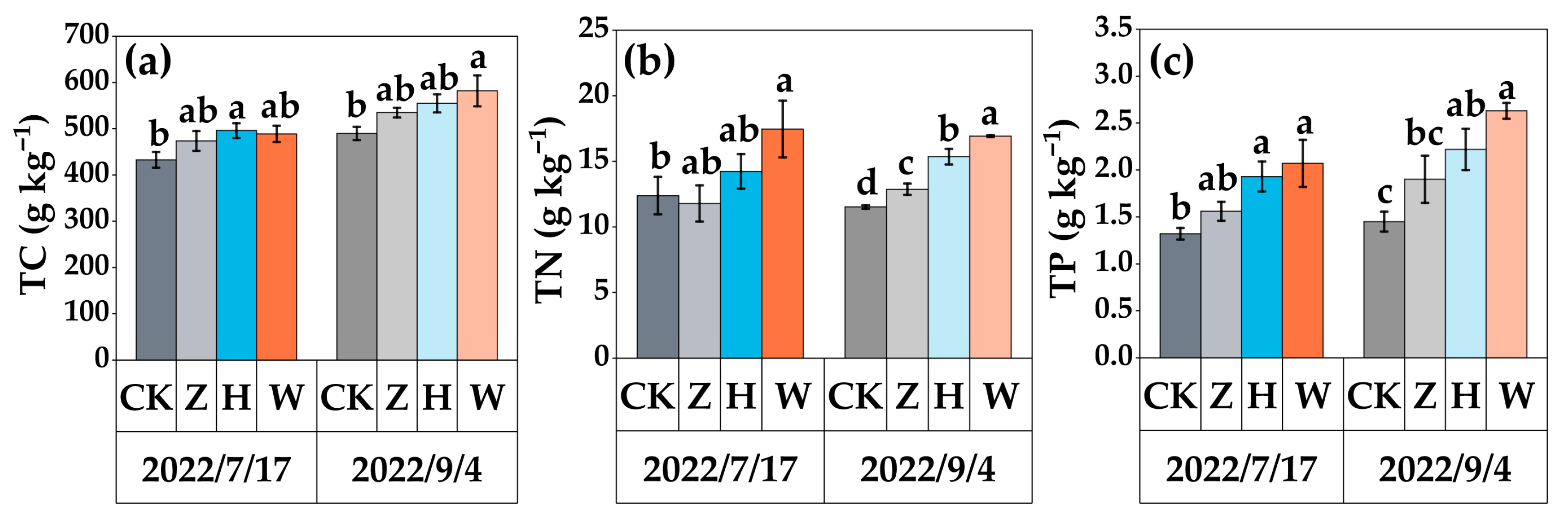 Biology 14 01611 g003