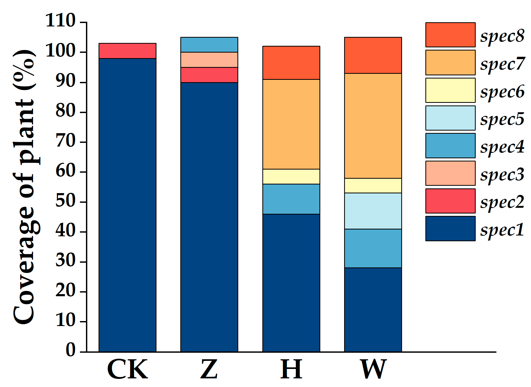 Biology 14 01611 g004