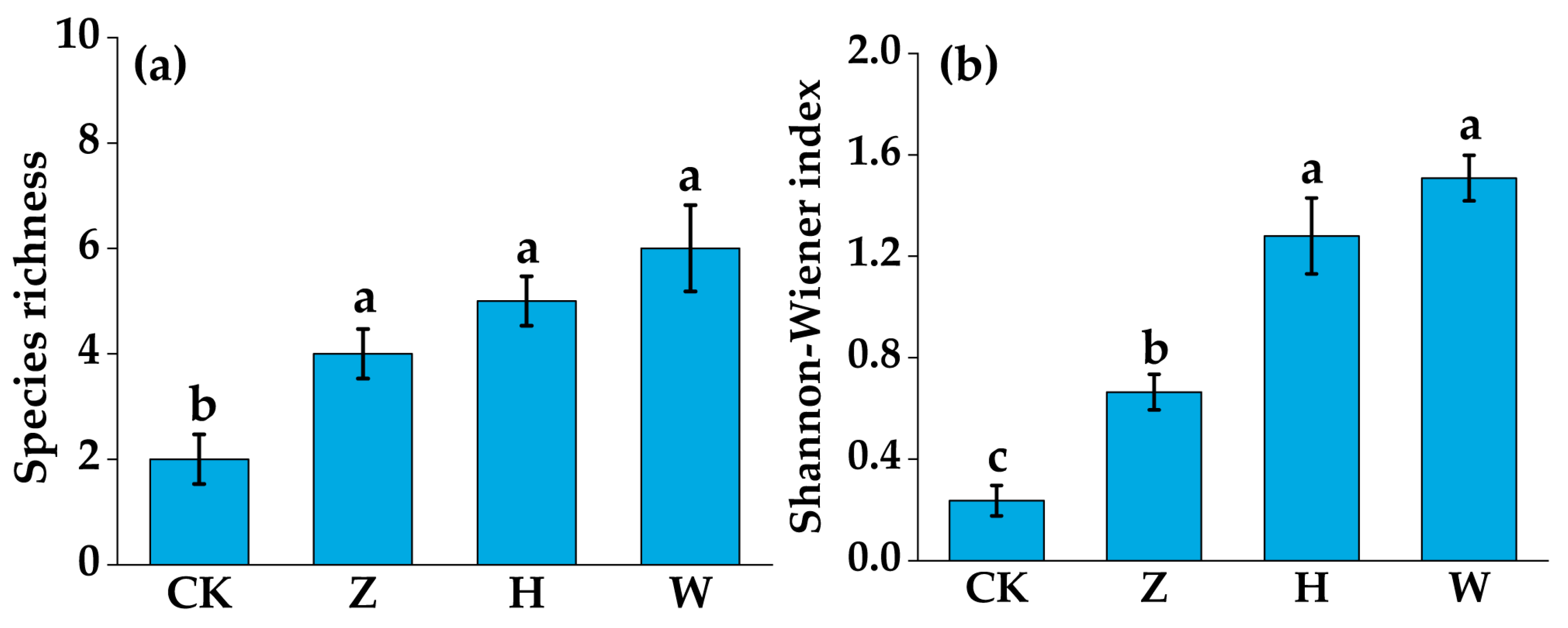 Biology 14 01611 g005