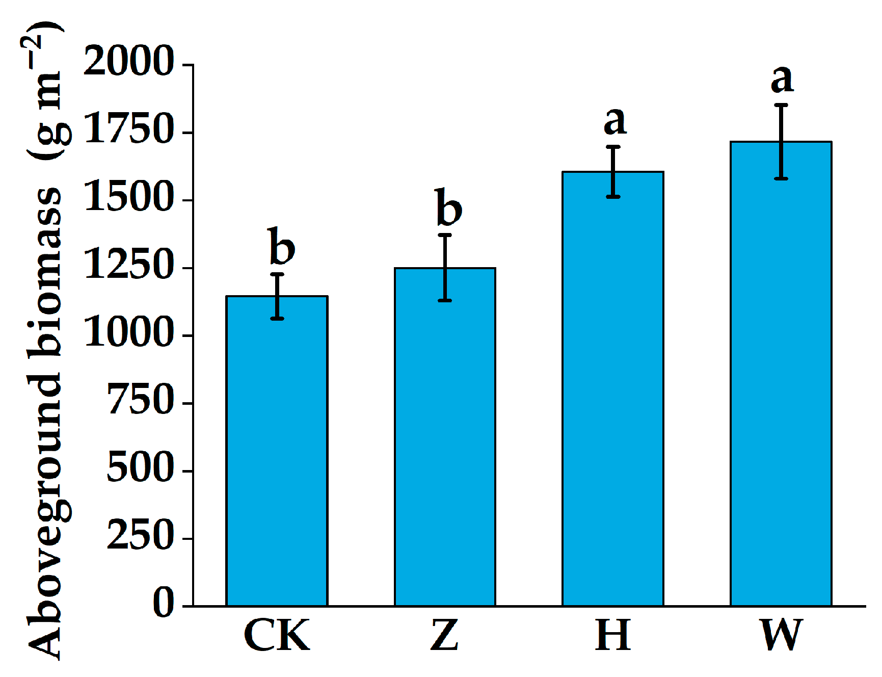 Biology 14 01611 g006