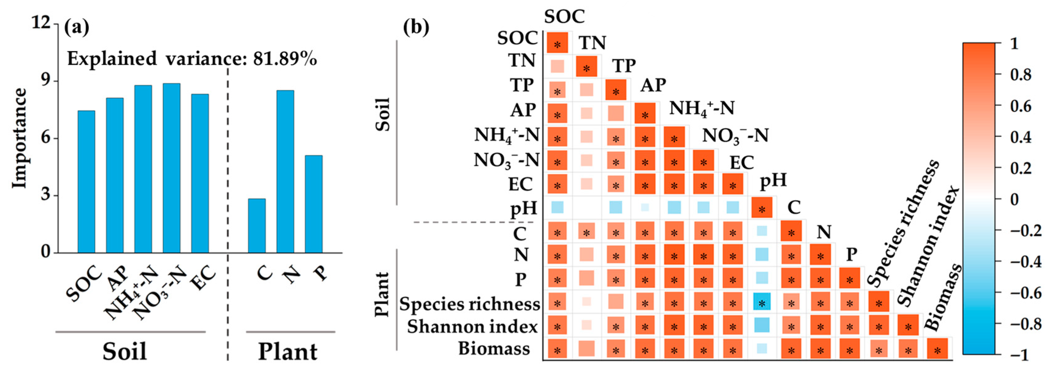 Biology 14 01611 g007