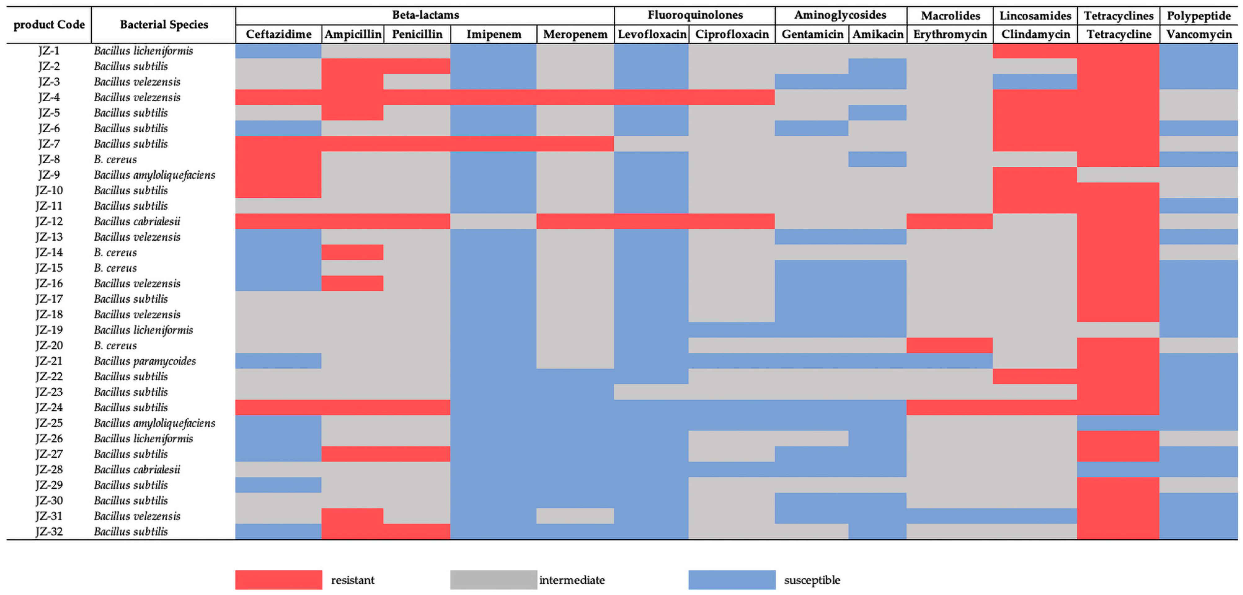 Biology 14 01612 g002