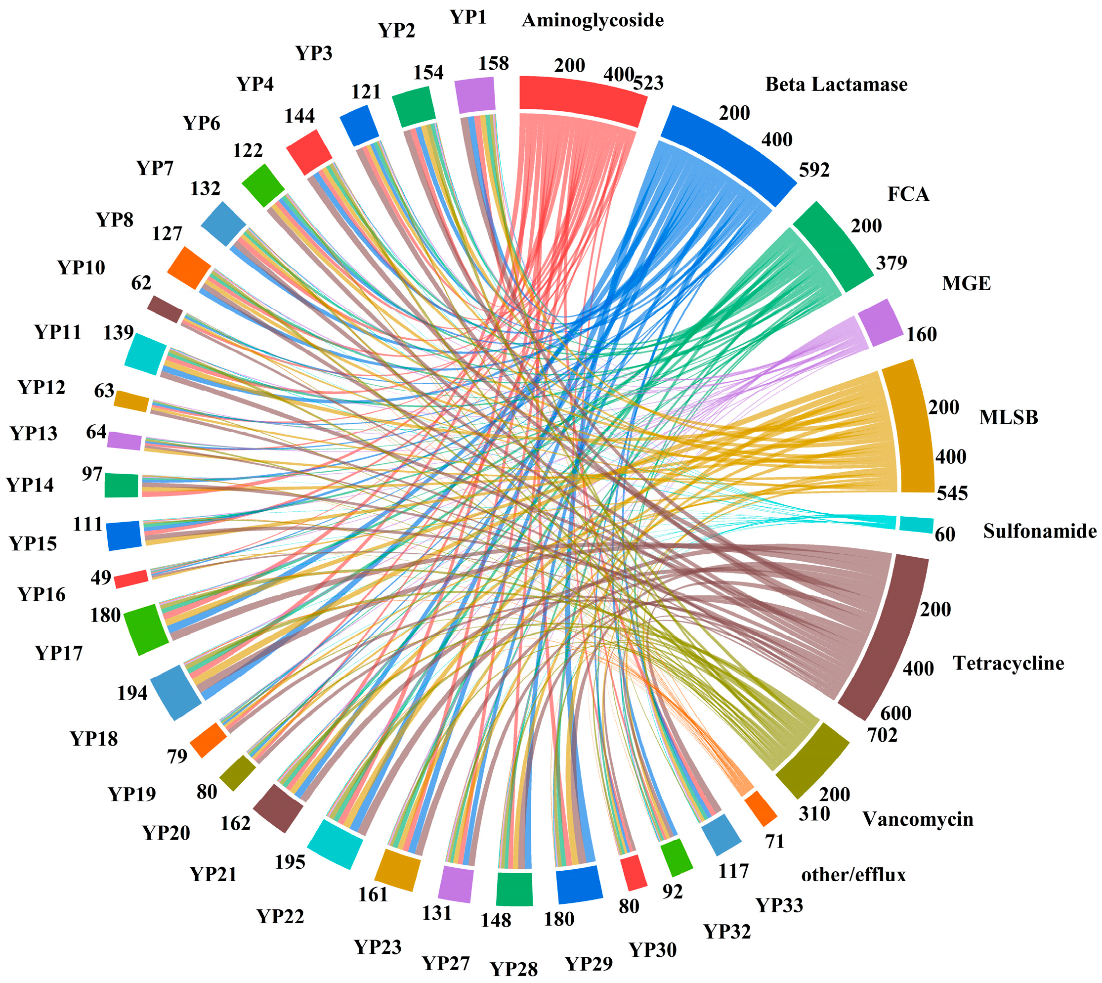 Biology 14 01612 g003