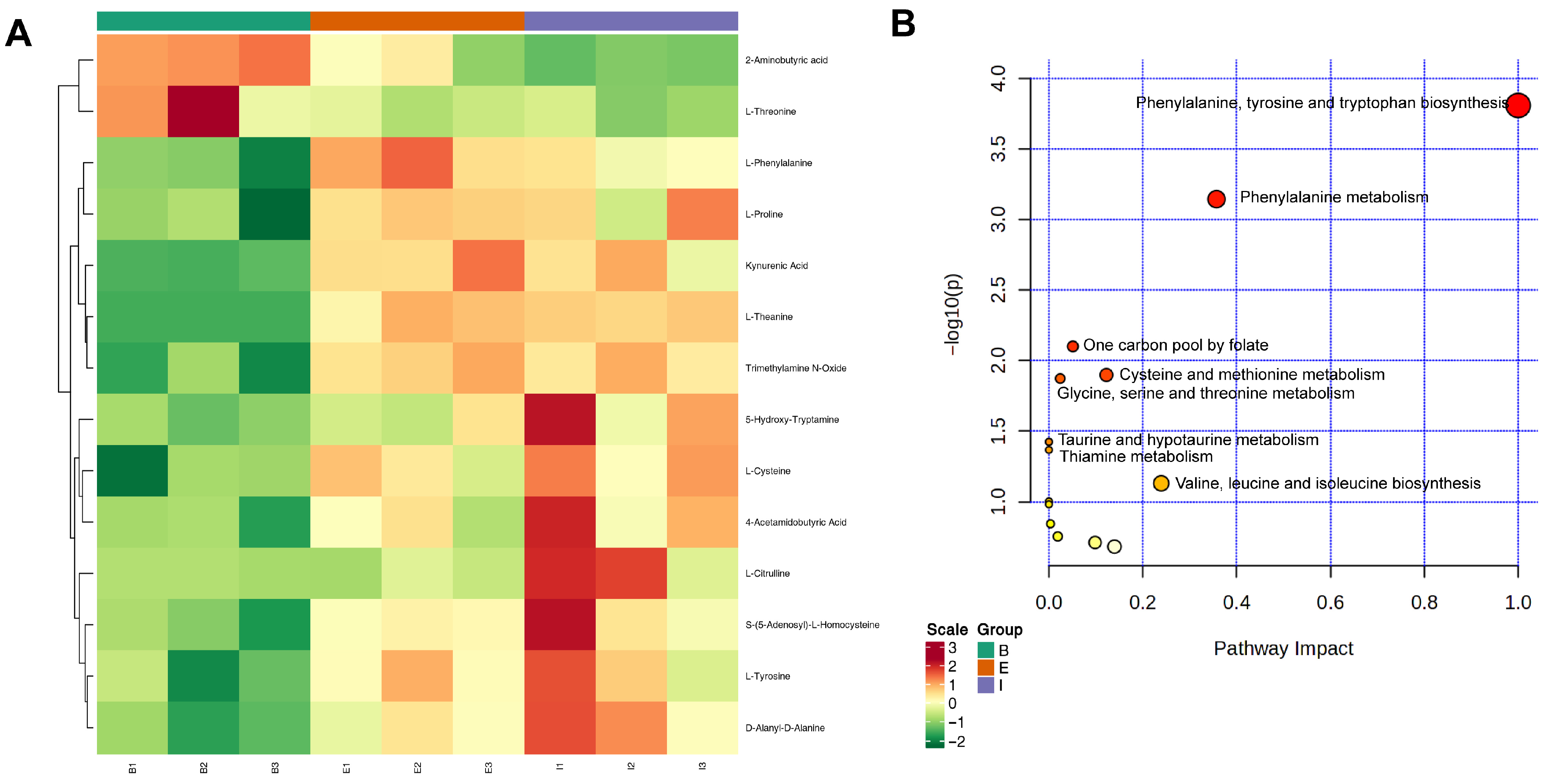 Biology 14 01613 g005