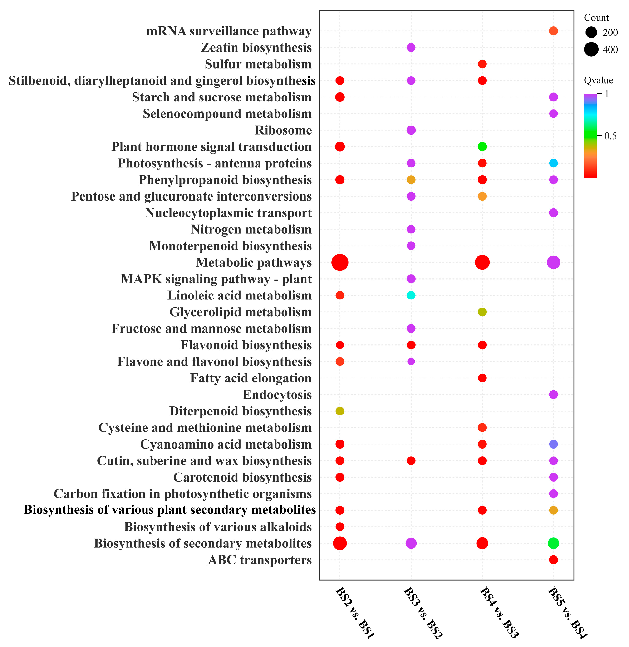 Biology 14 01614 g005 Biology 14 01614 g005