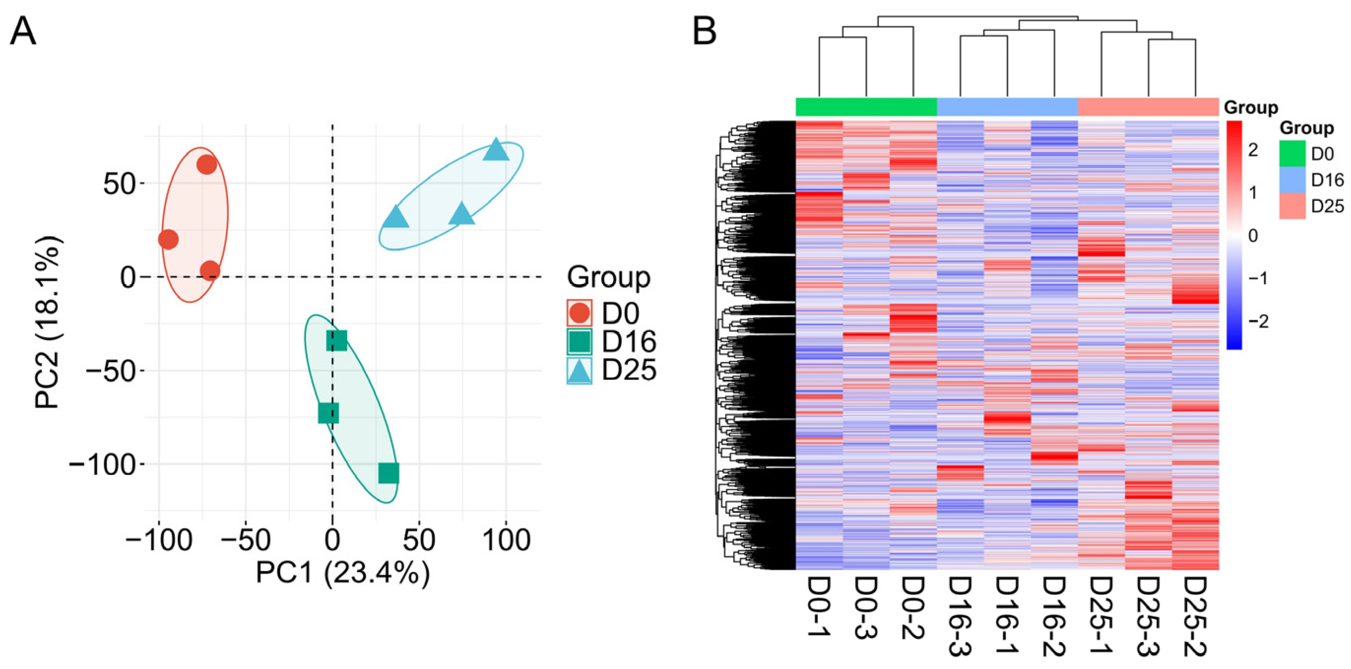 Biology 14 01617 g002