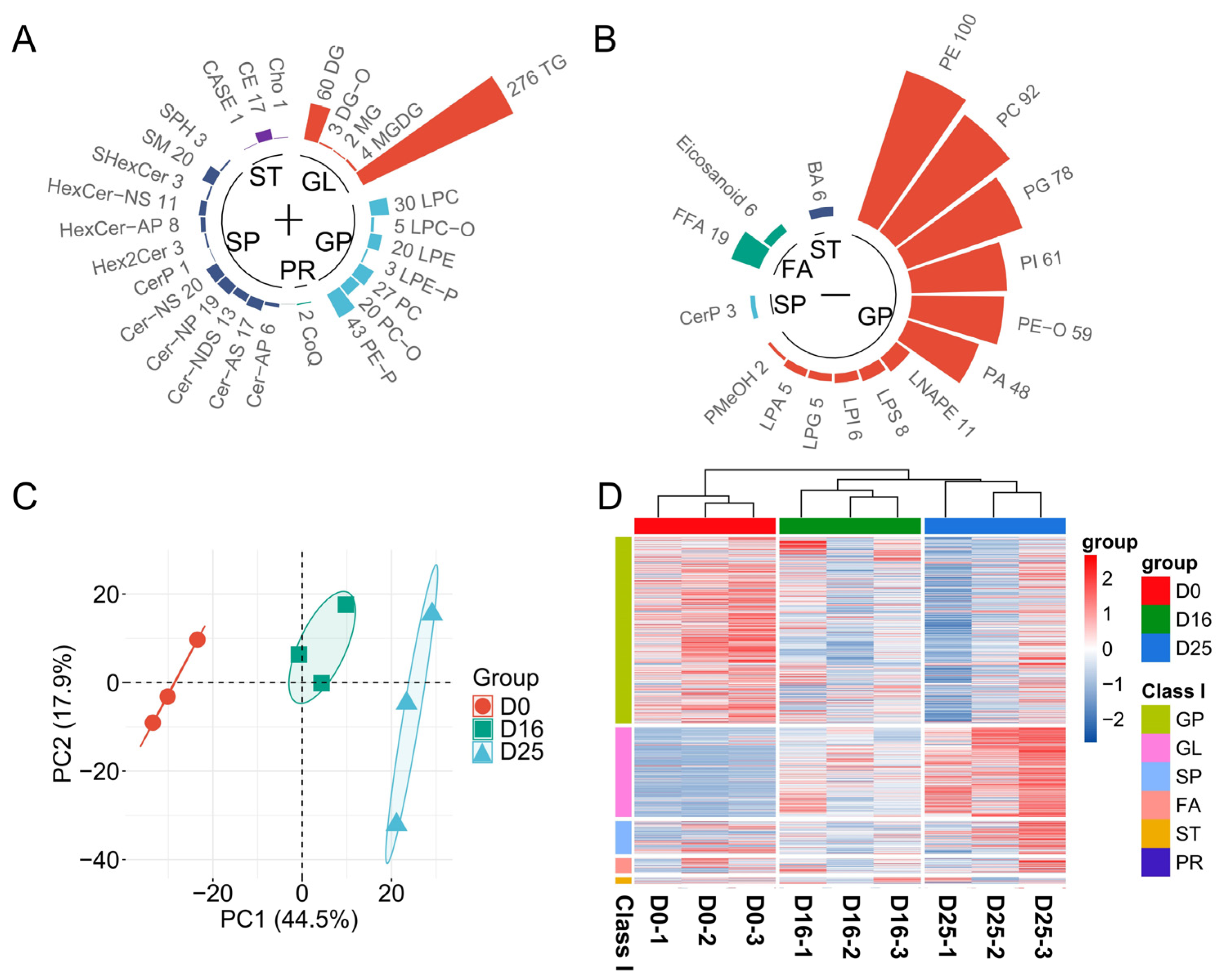 Biology 14 01617 g004