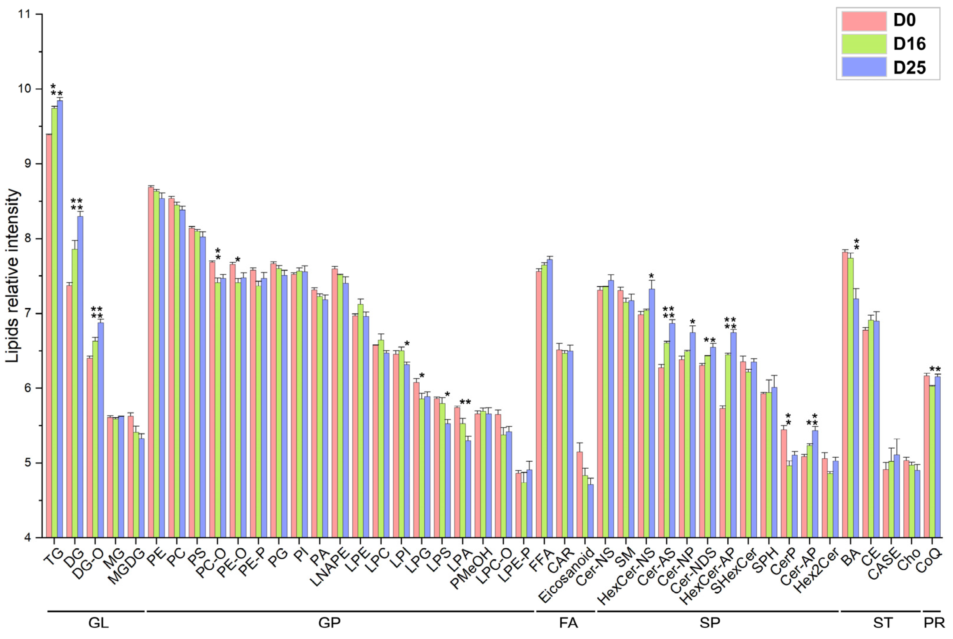 Biology 14 01617 g005