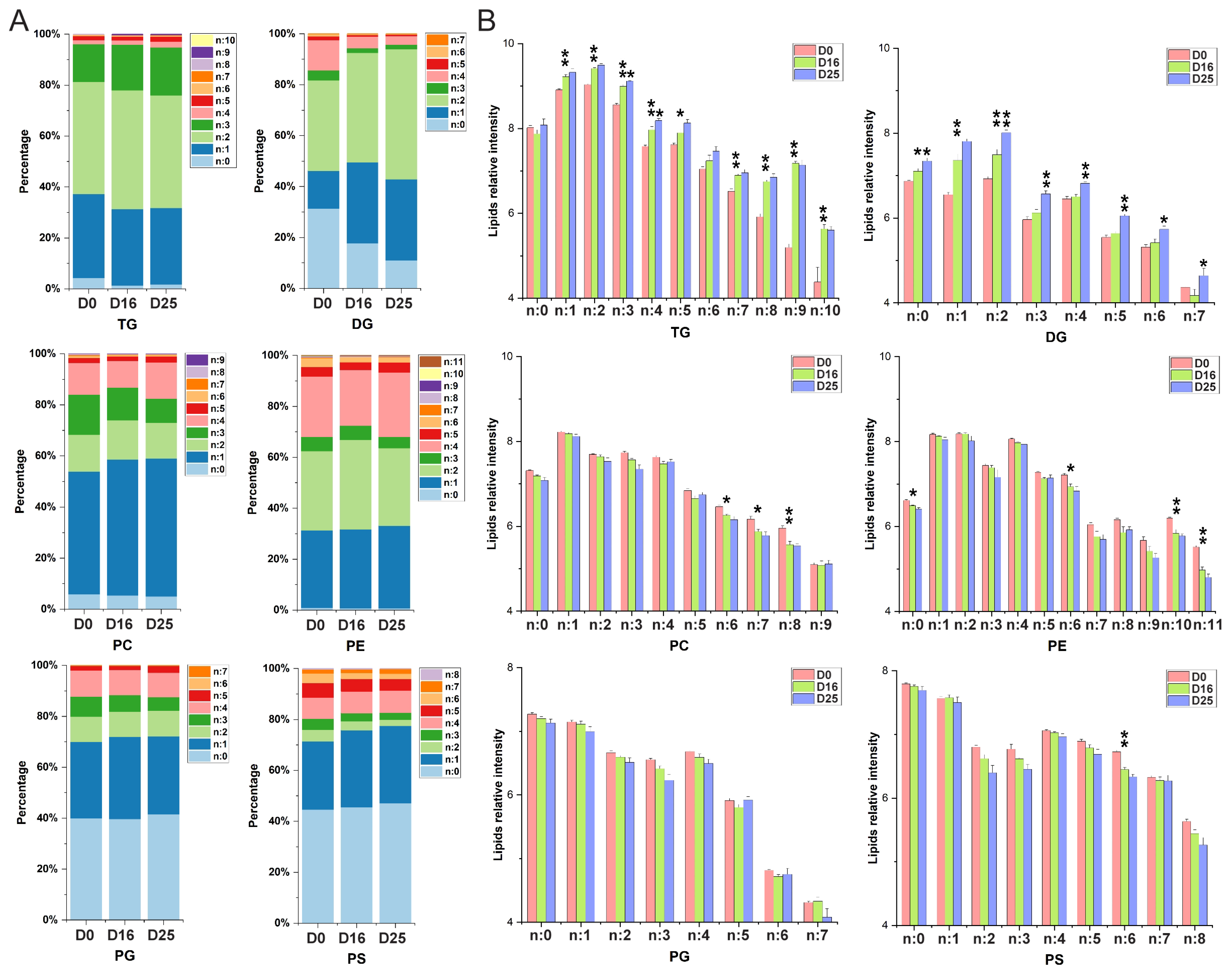 Biology 14 01617 g006
