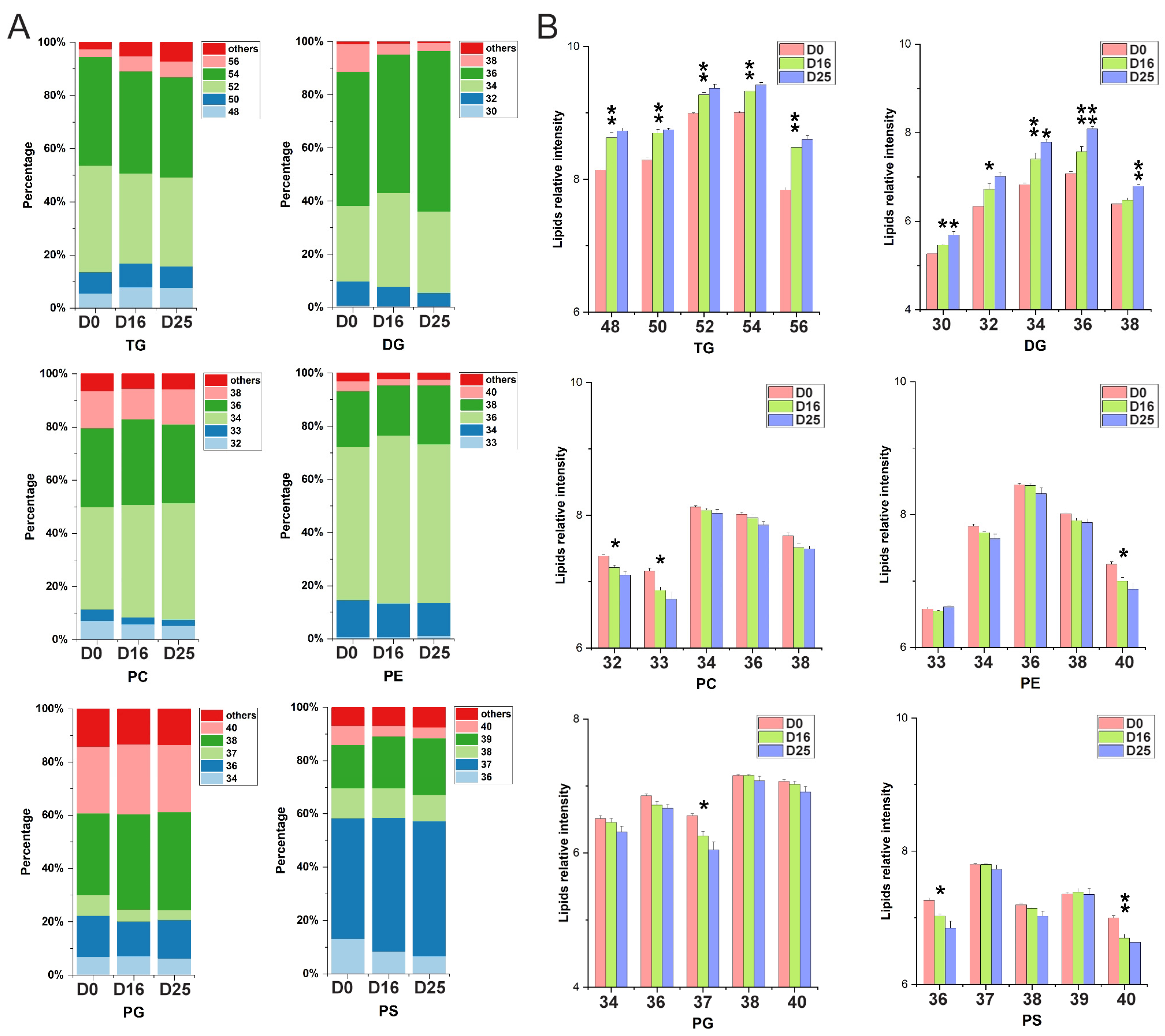 Biology 14 01617 g007