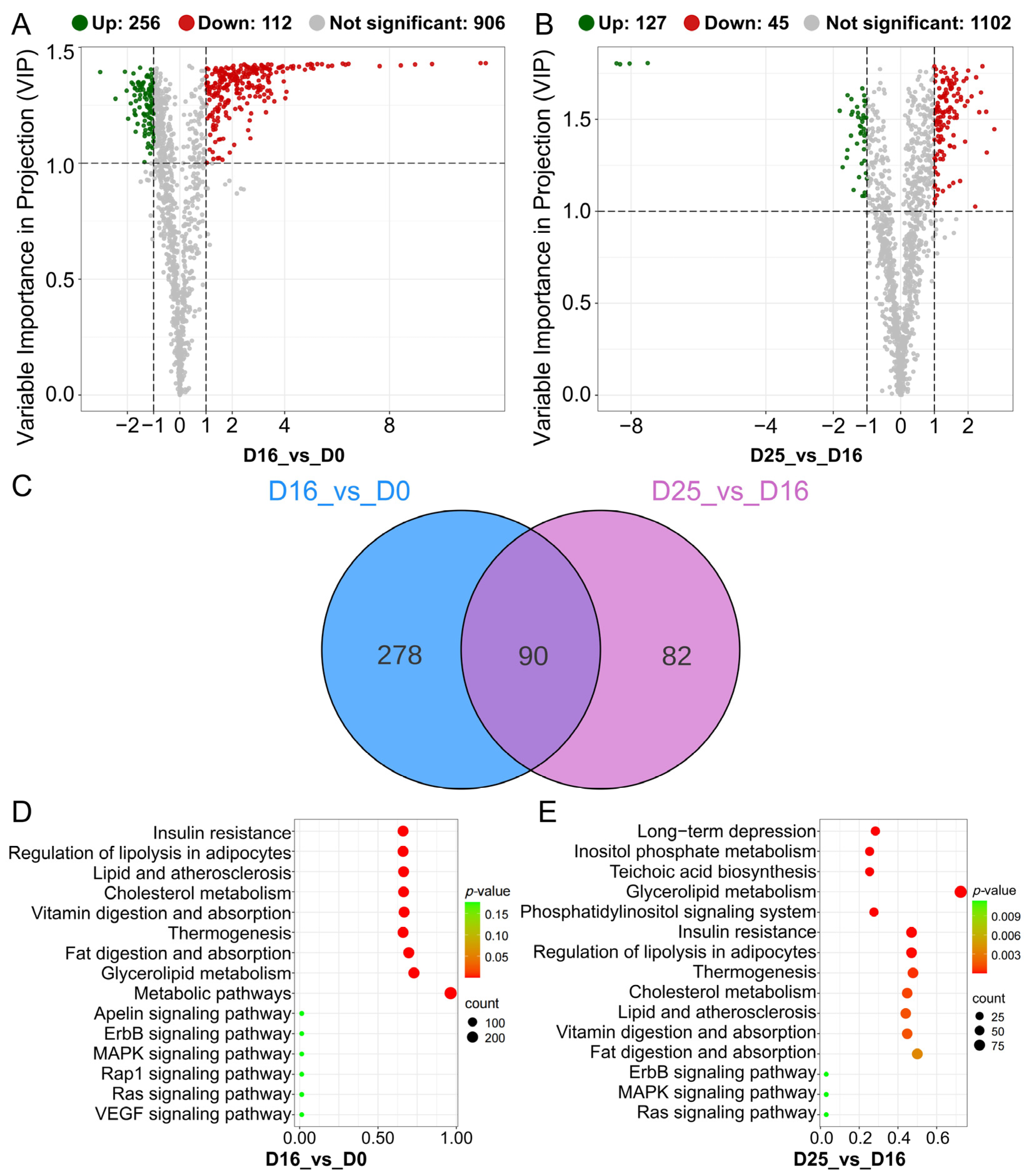 Biology 14 01617 g008