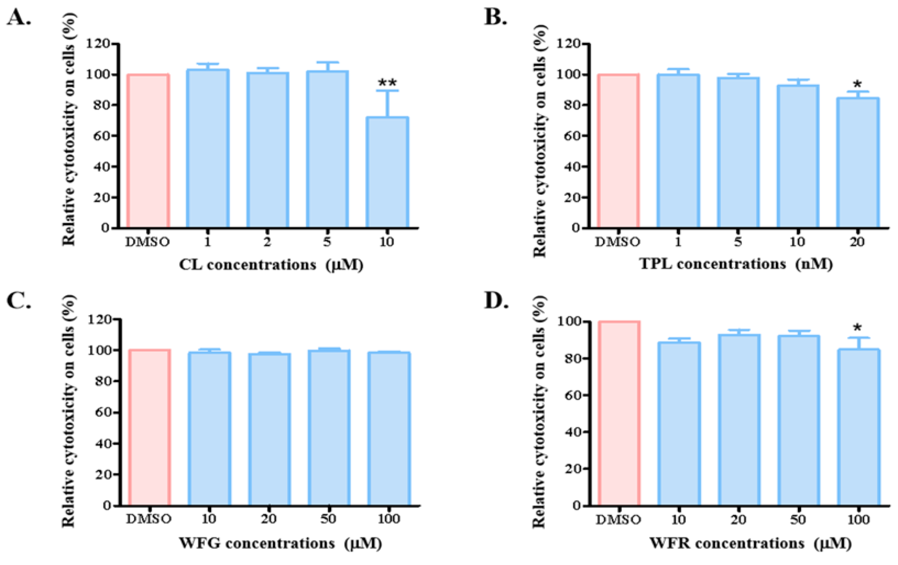 Biology 14 01618 g001