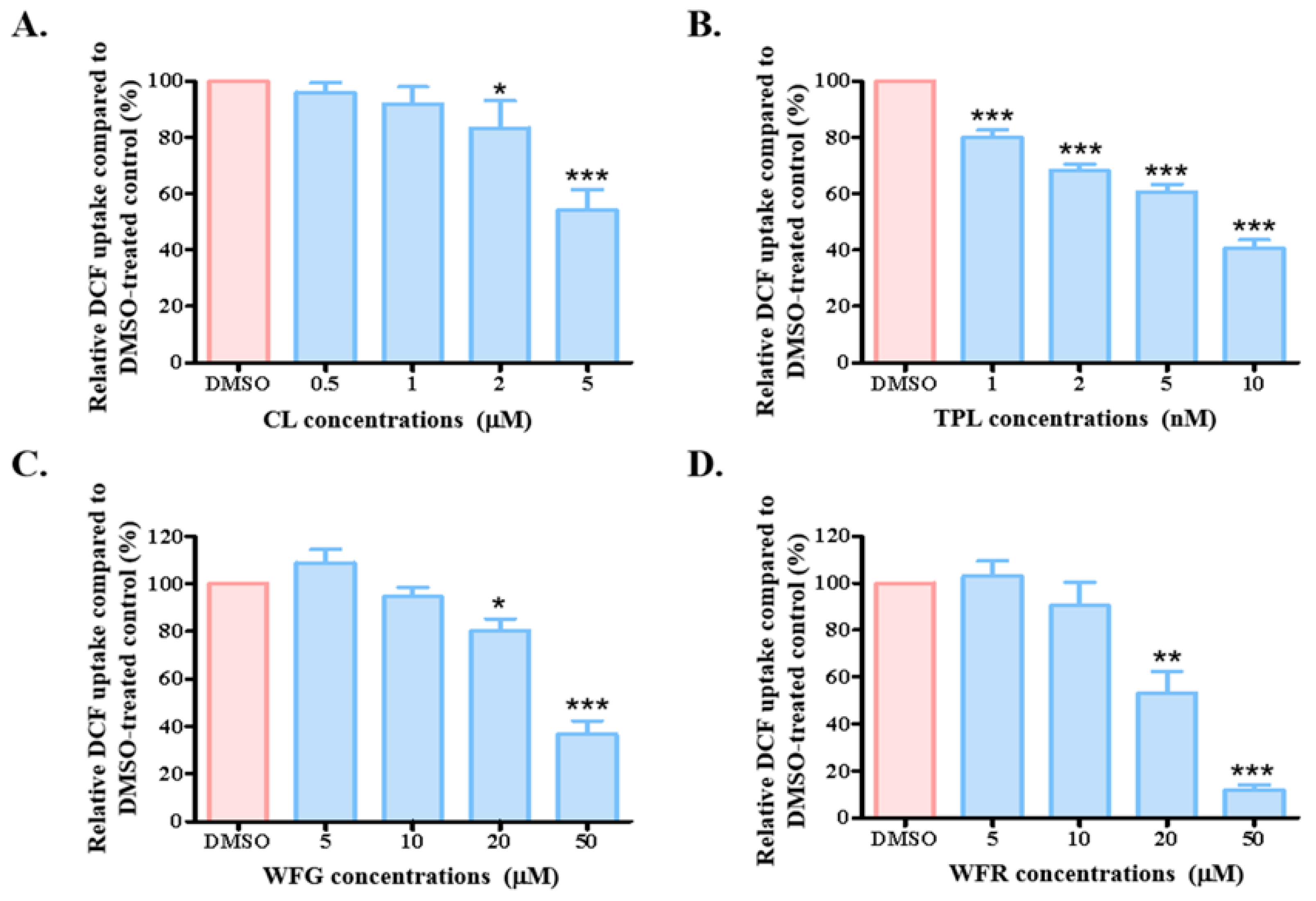 Biology 14 01618 g002