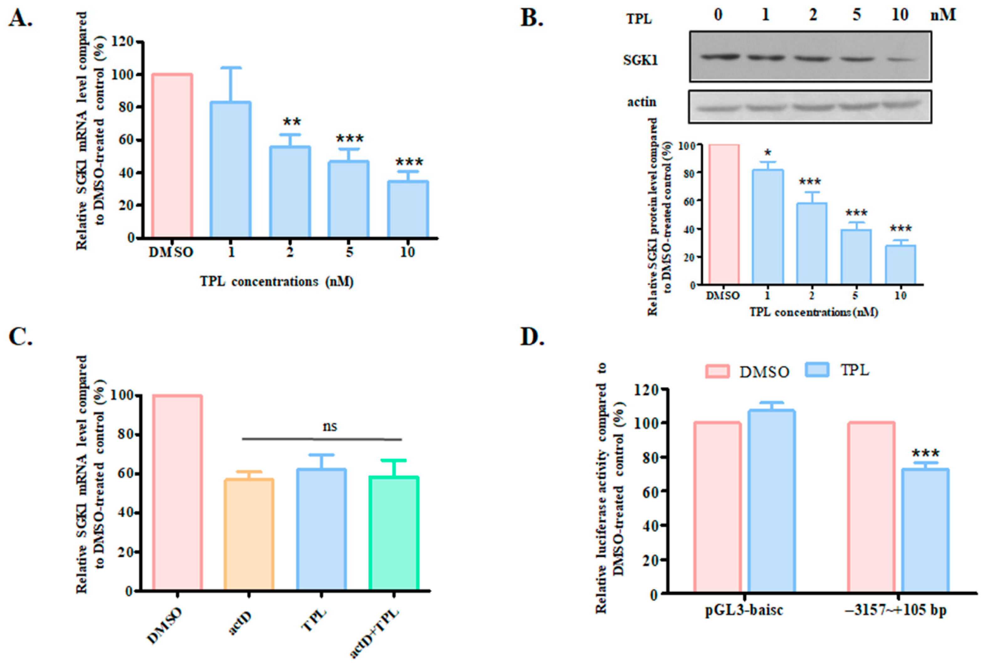 Biology 14 01618 g006
