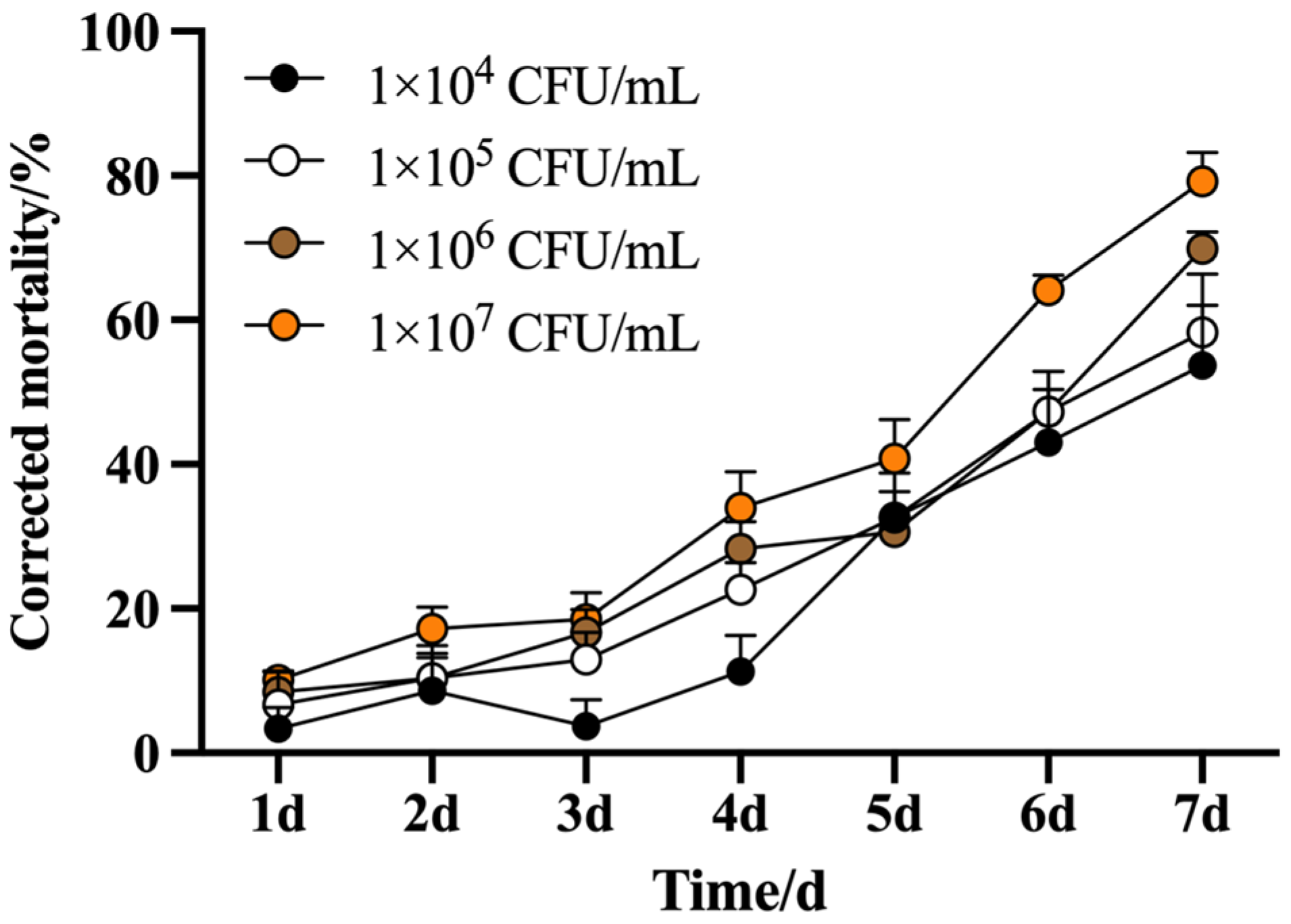 Biology 14 01619 g002