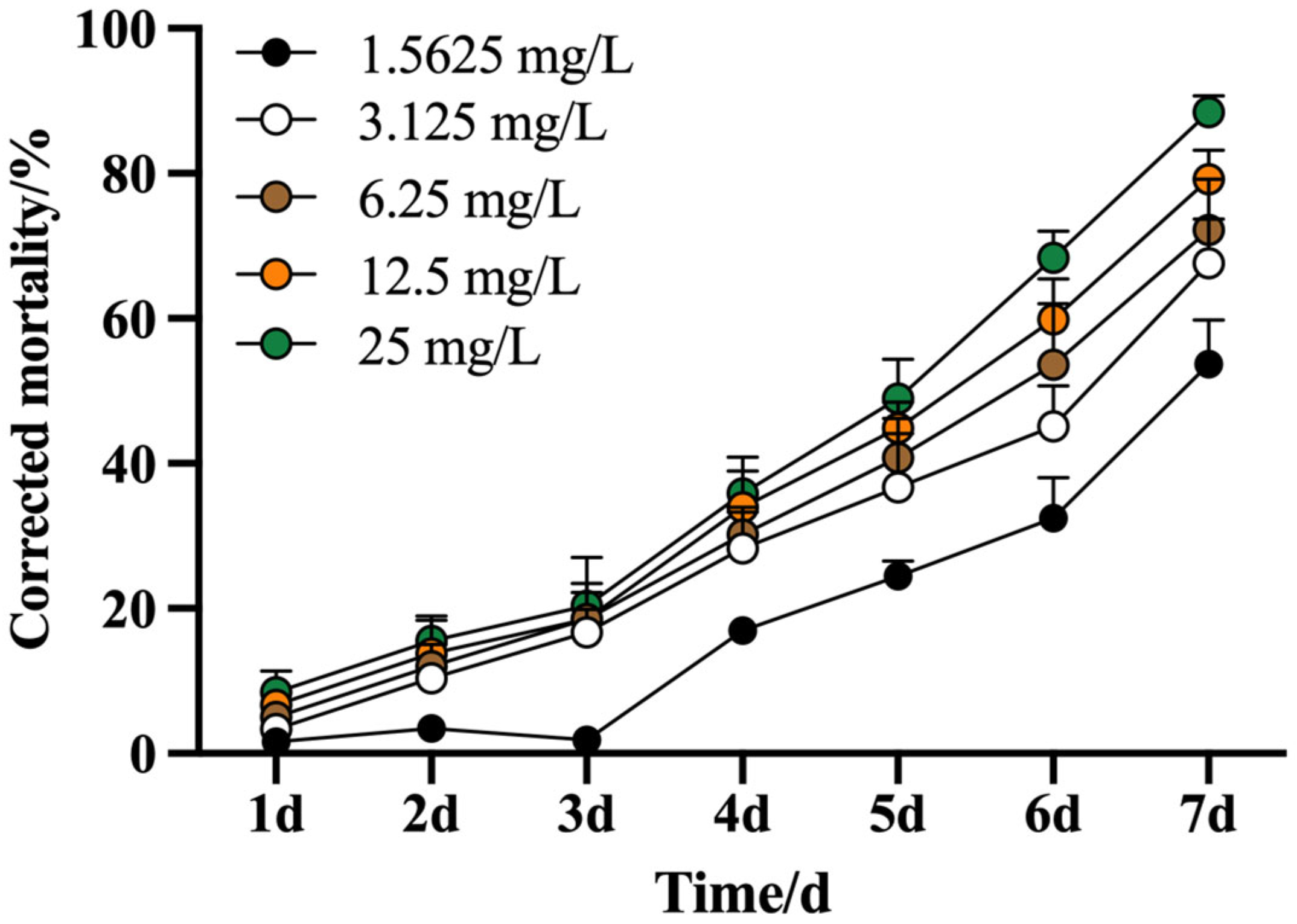 Biology 14 01619 g003