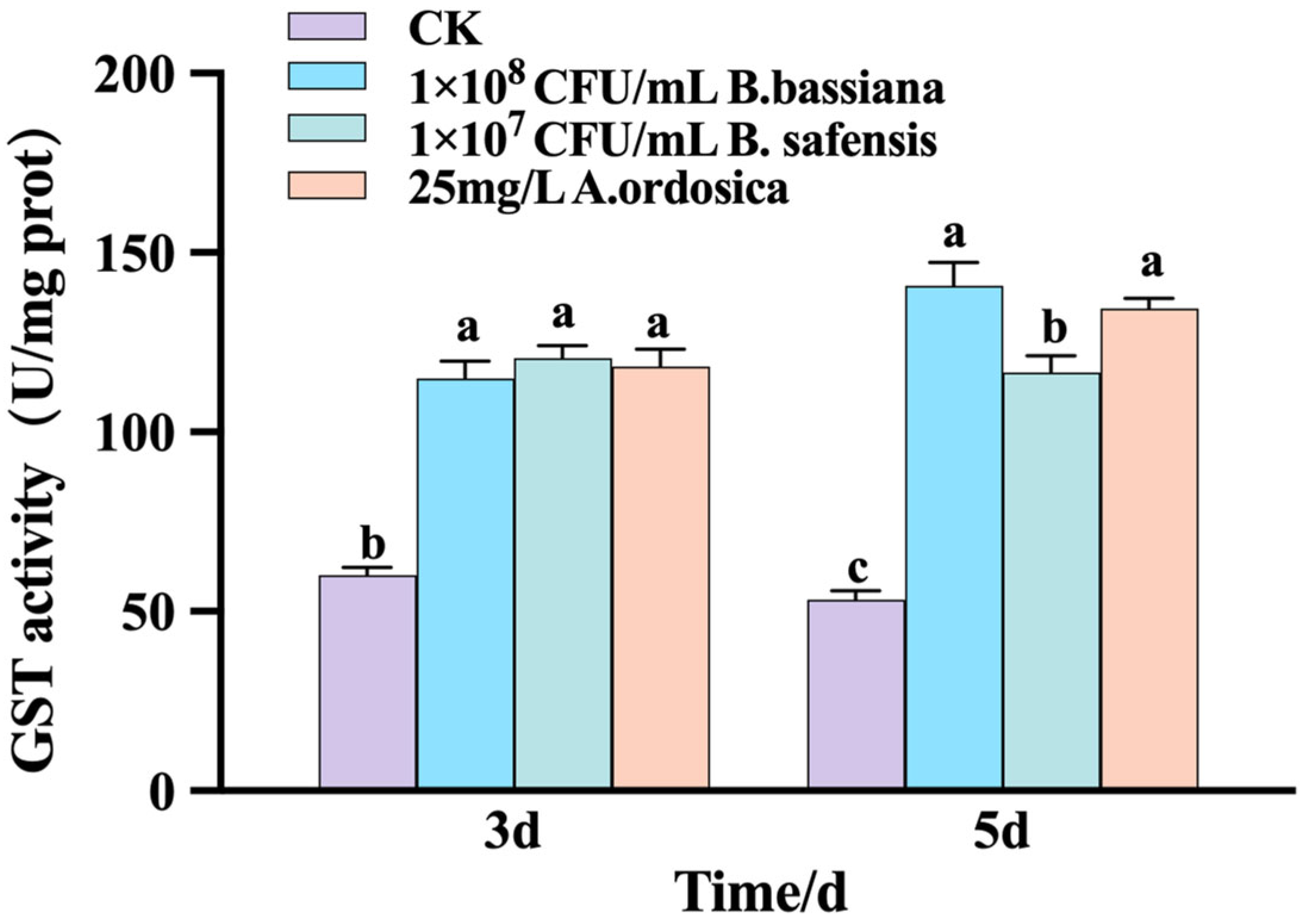 Biology 14 01619 g005