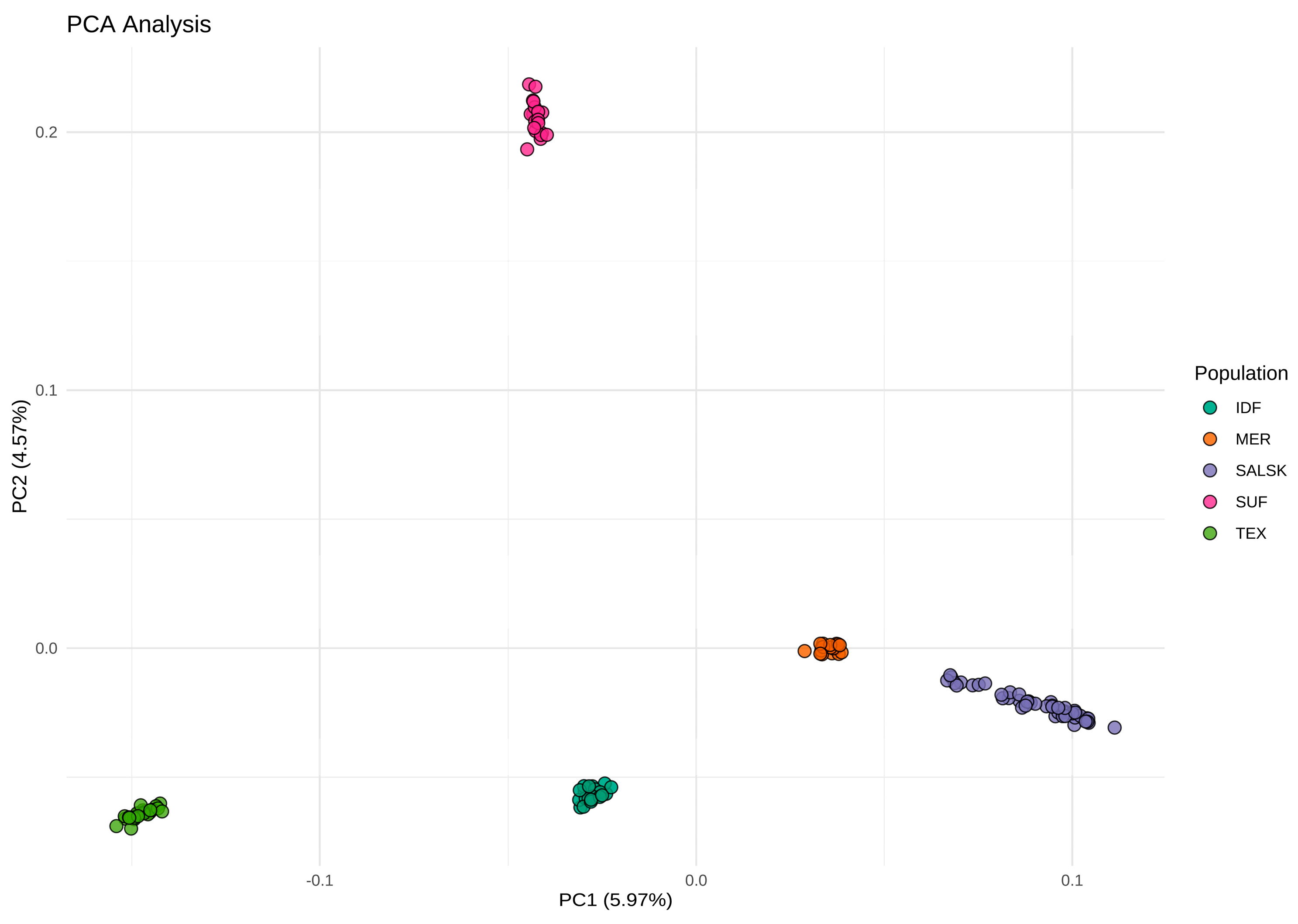 Biology 14 01620 g001 Biology 14 01620 g001