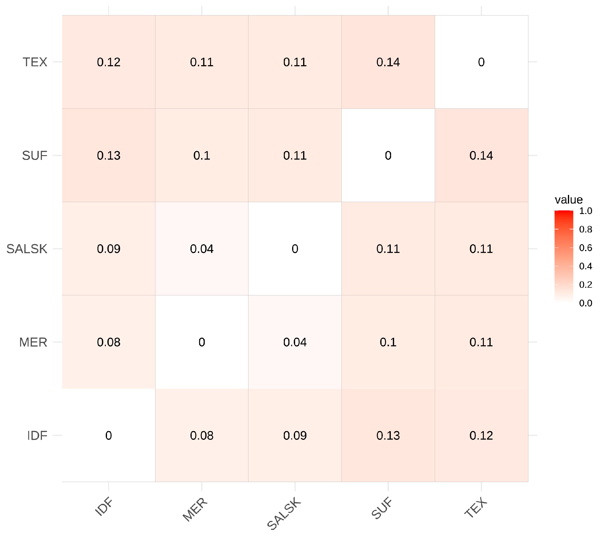 Biology 14 01620 g003 Biology 14 01620 g003