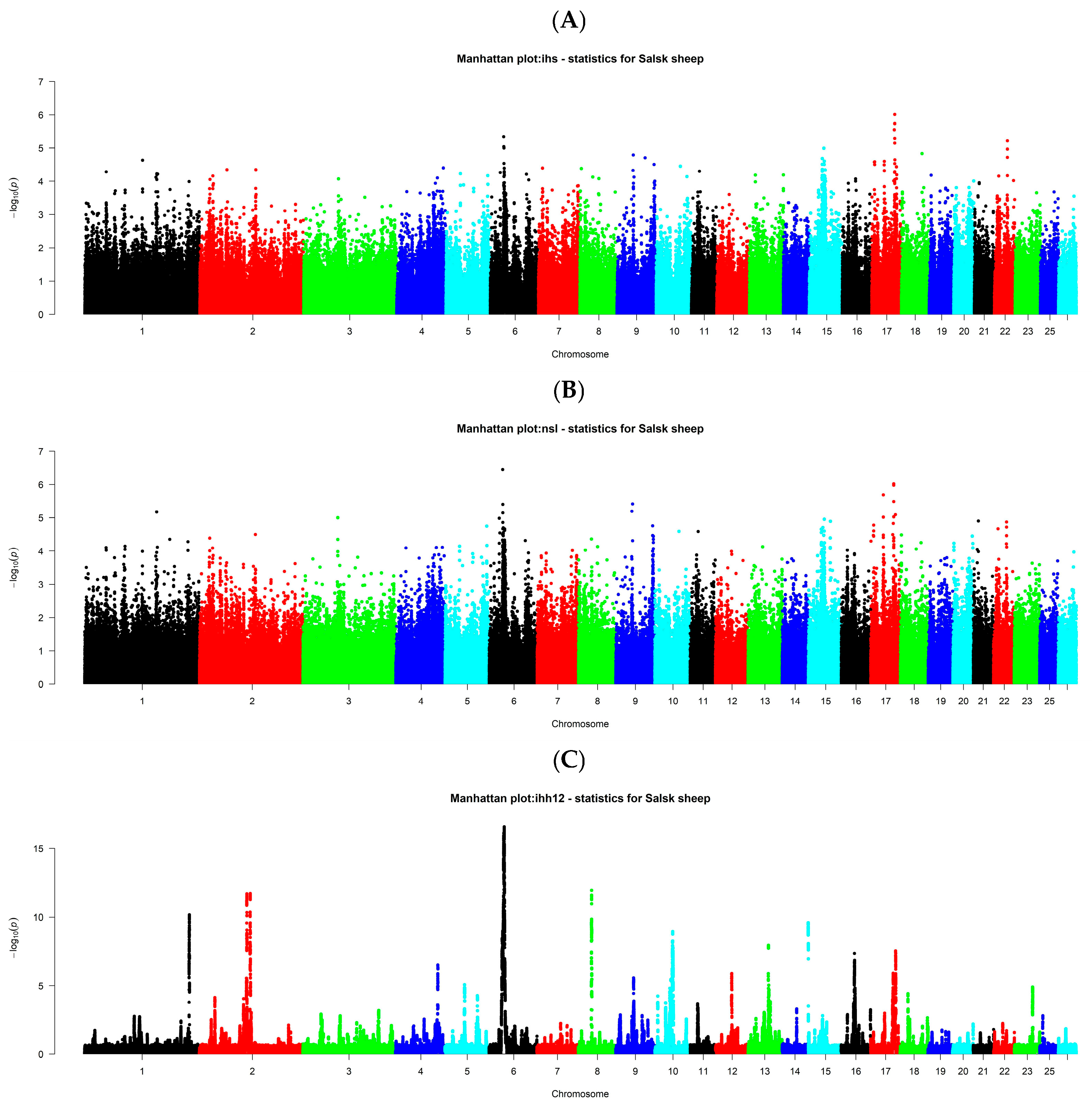 Biology 14 01620 g004 Biology 14 01620 g004