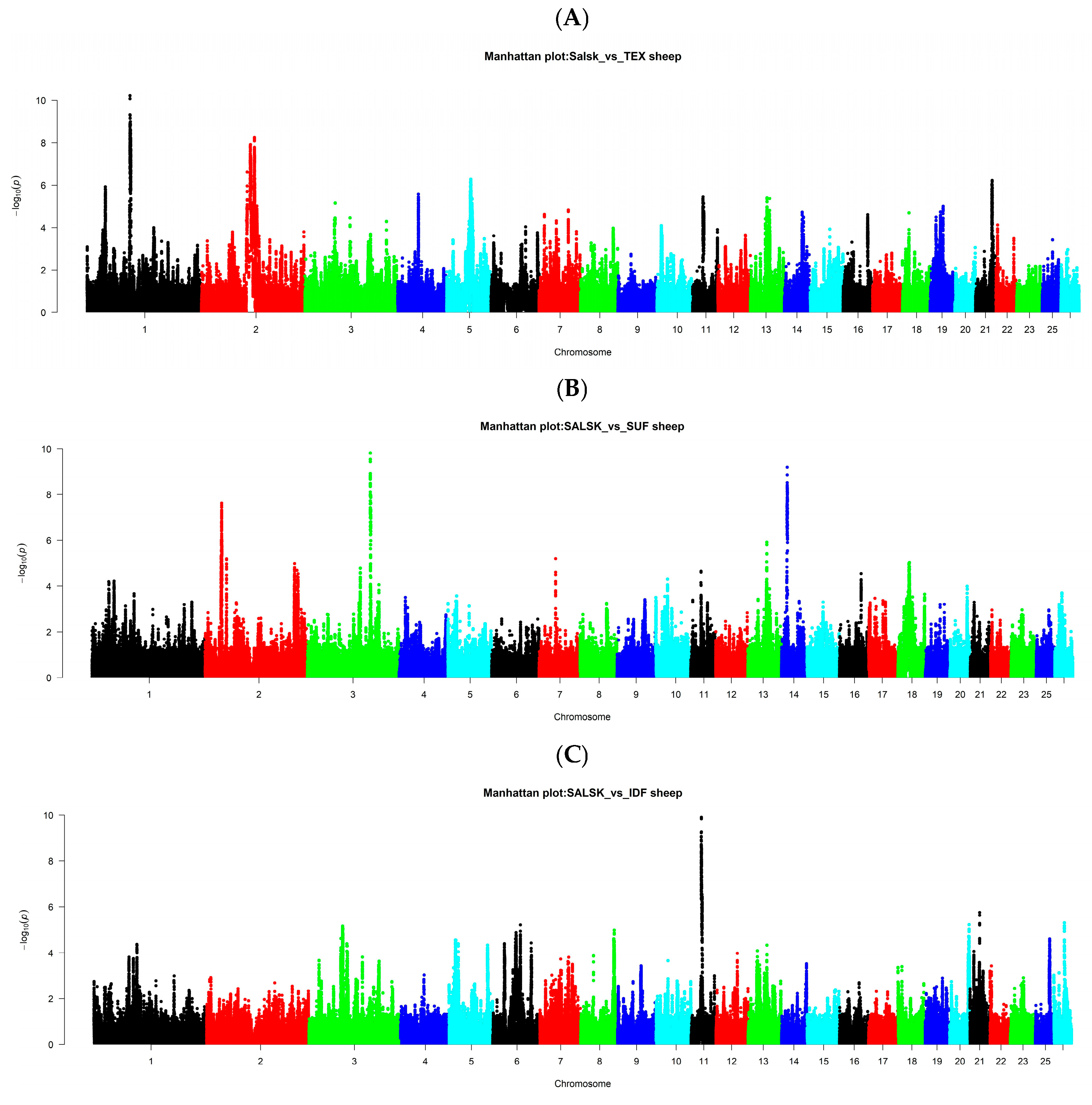 Biology 14 01620 g005 Biology 14 01620 g005