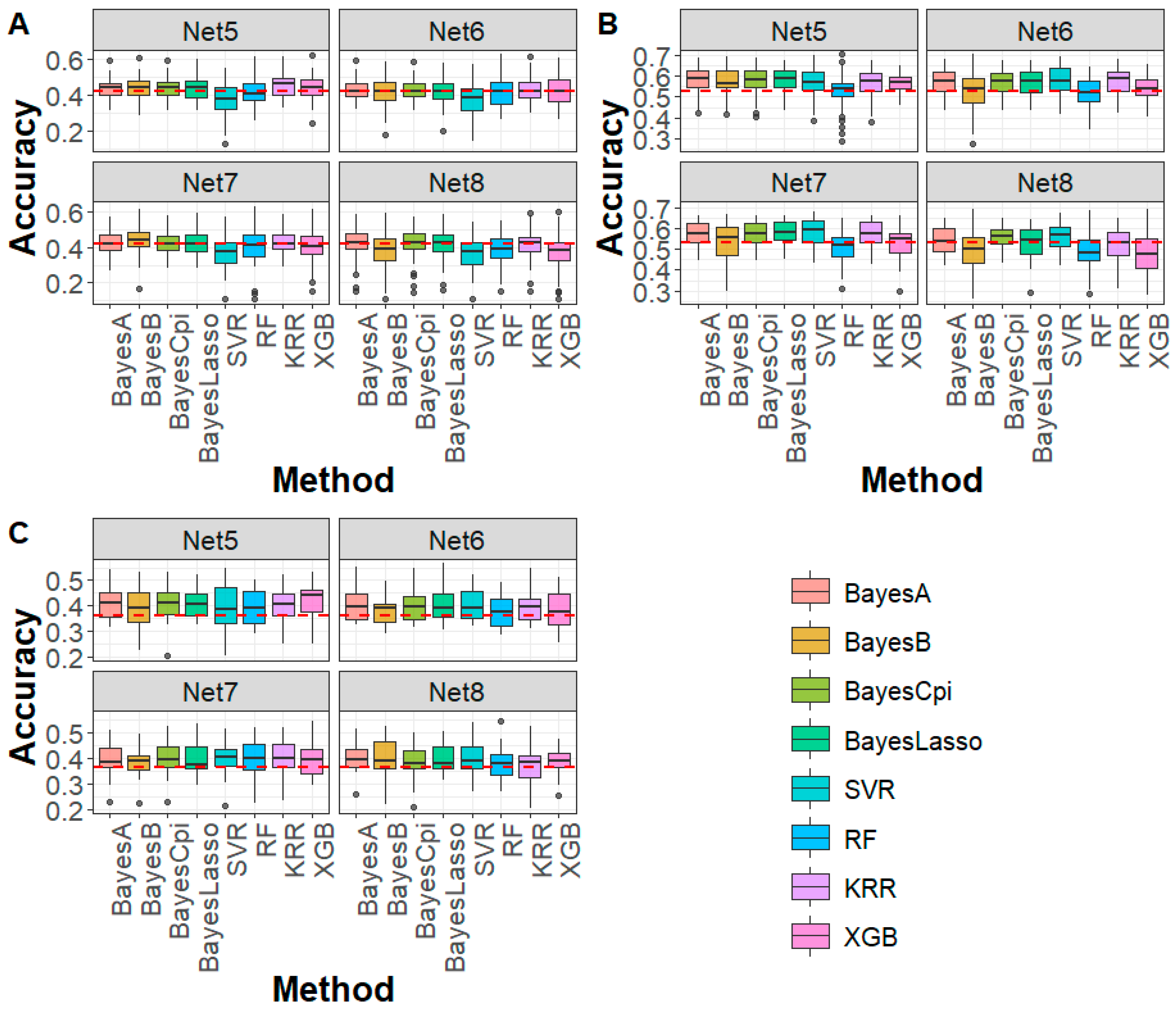 Biology 14 01622 g003