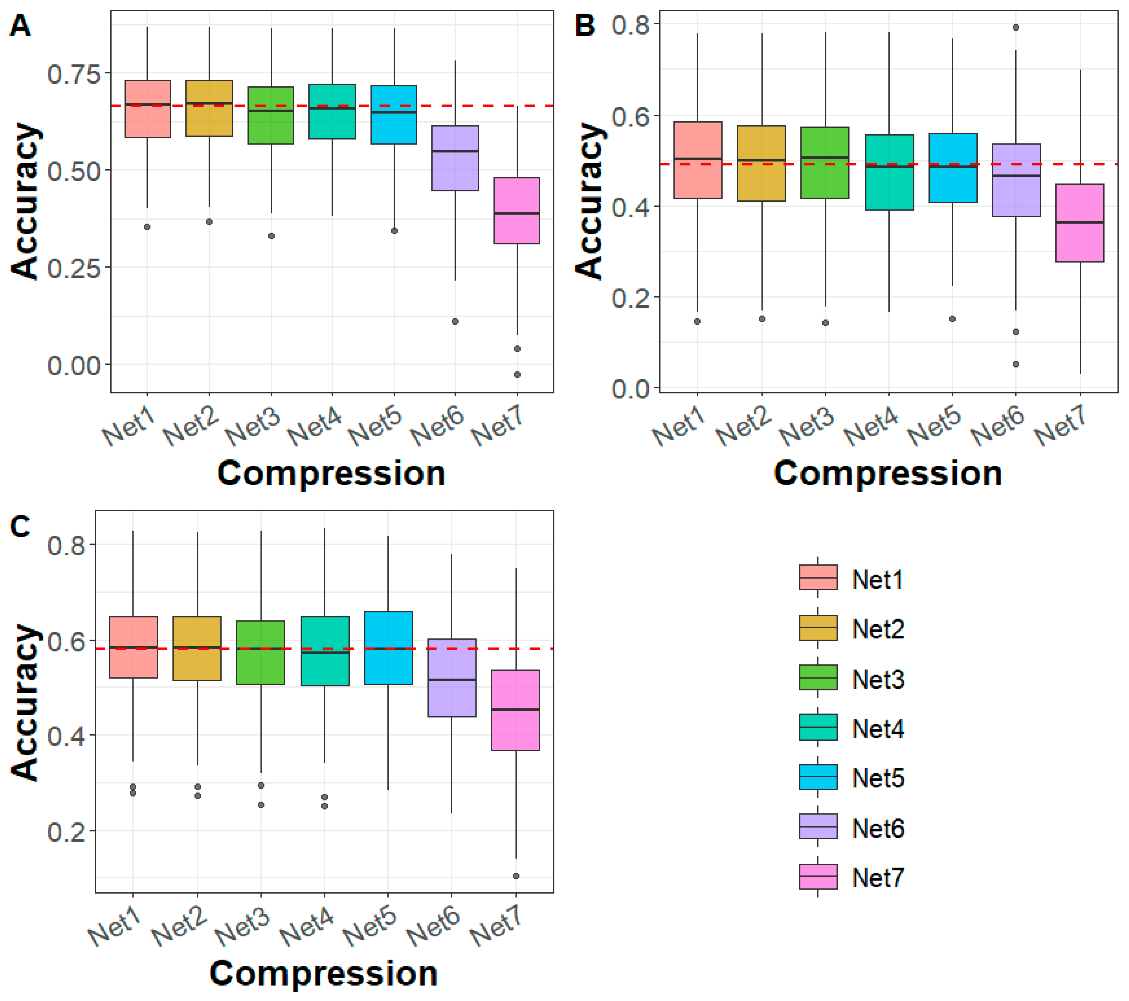 Biology 14 01622 g004