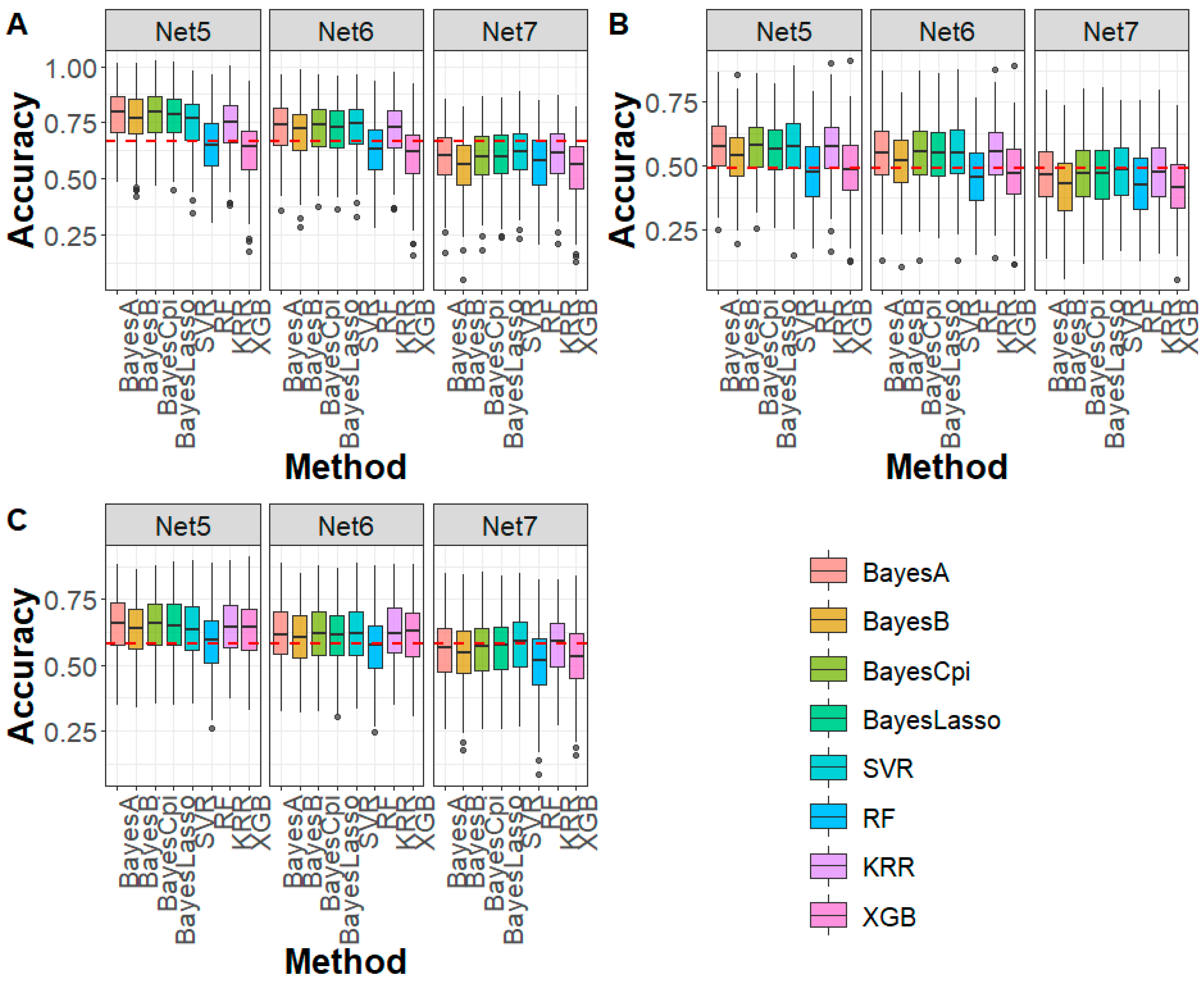 Biology 14 01622 g005