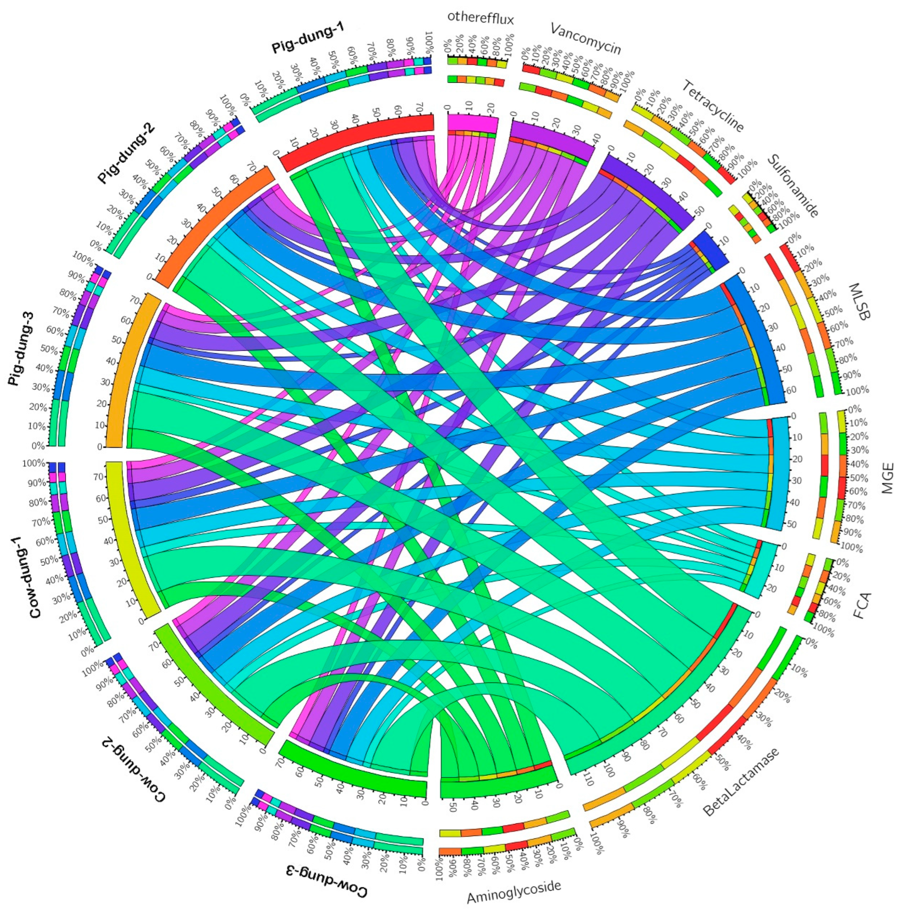 Biology 14 01623 g003