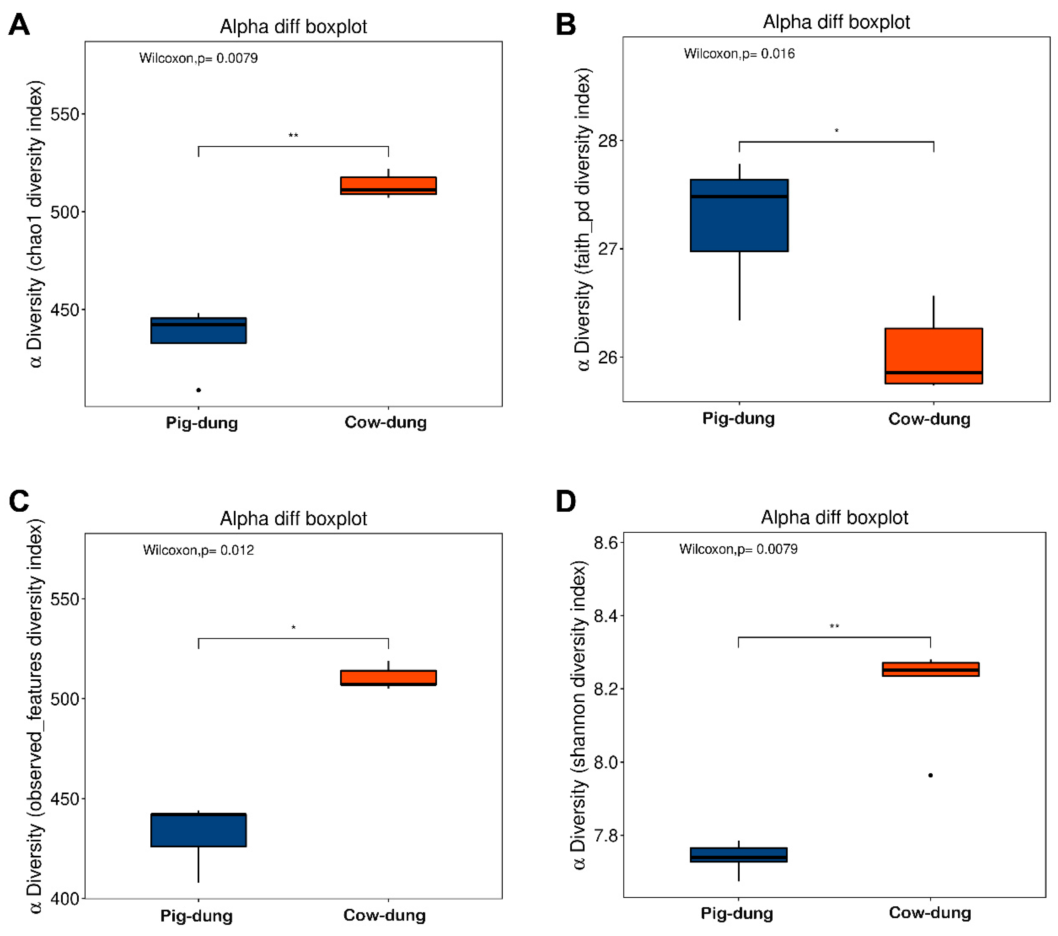 Biology 14 01623 g004
