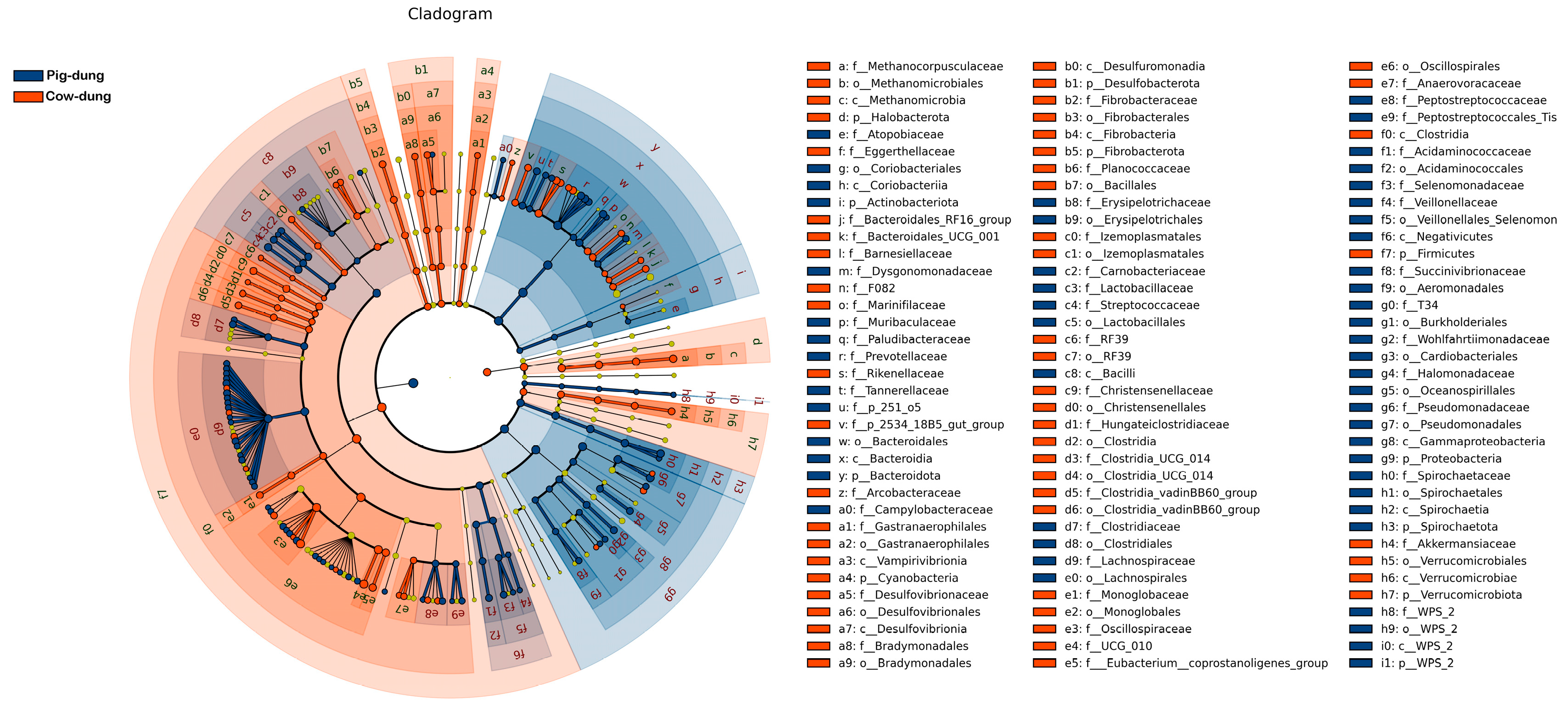 Biology 14 01623 g005