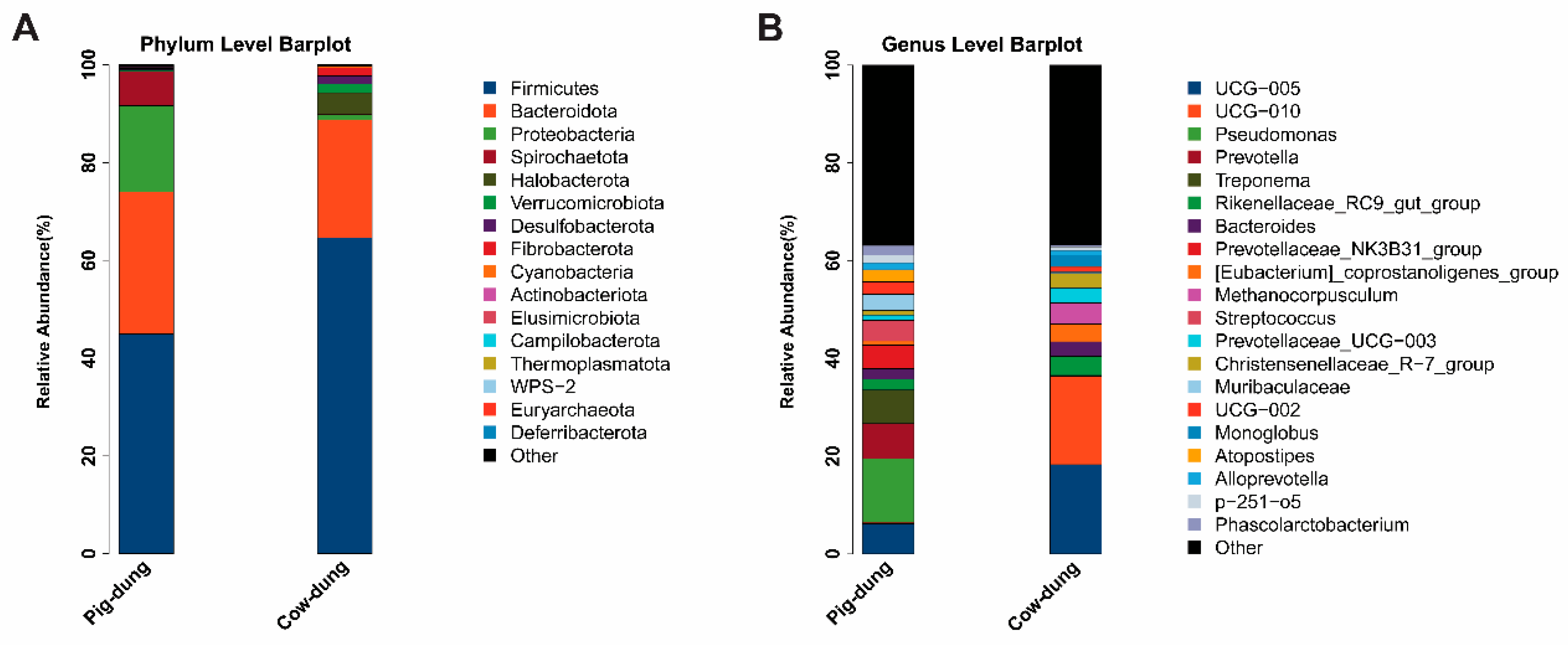 Biology 14 01623 g007