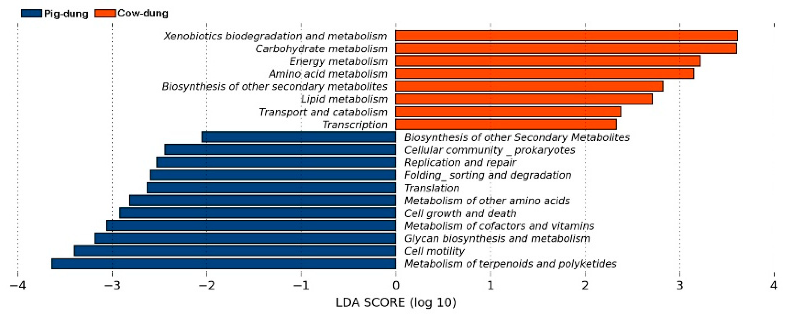 Biology 14 01623 g008