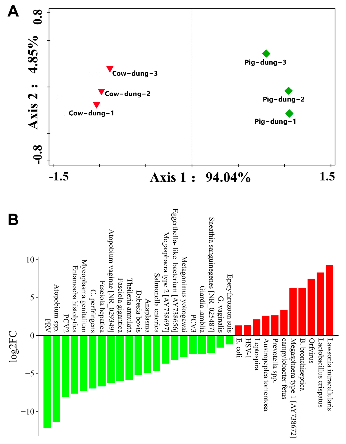Biology 14 01623 g009