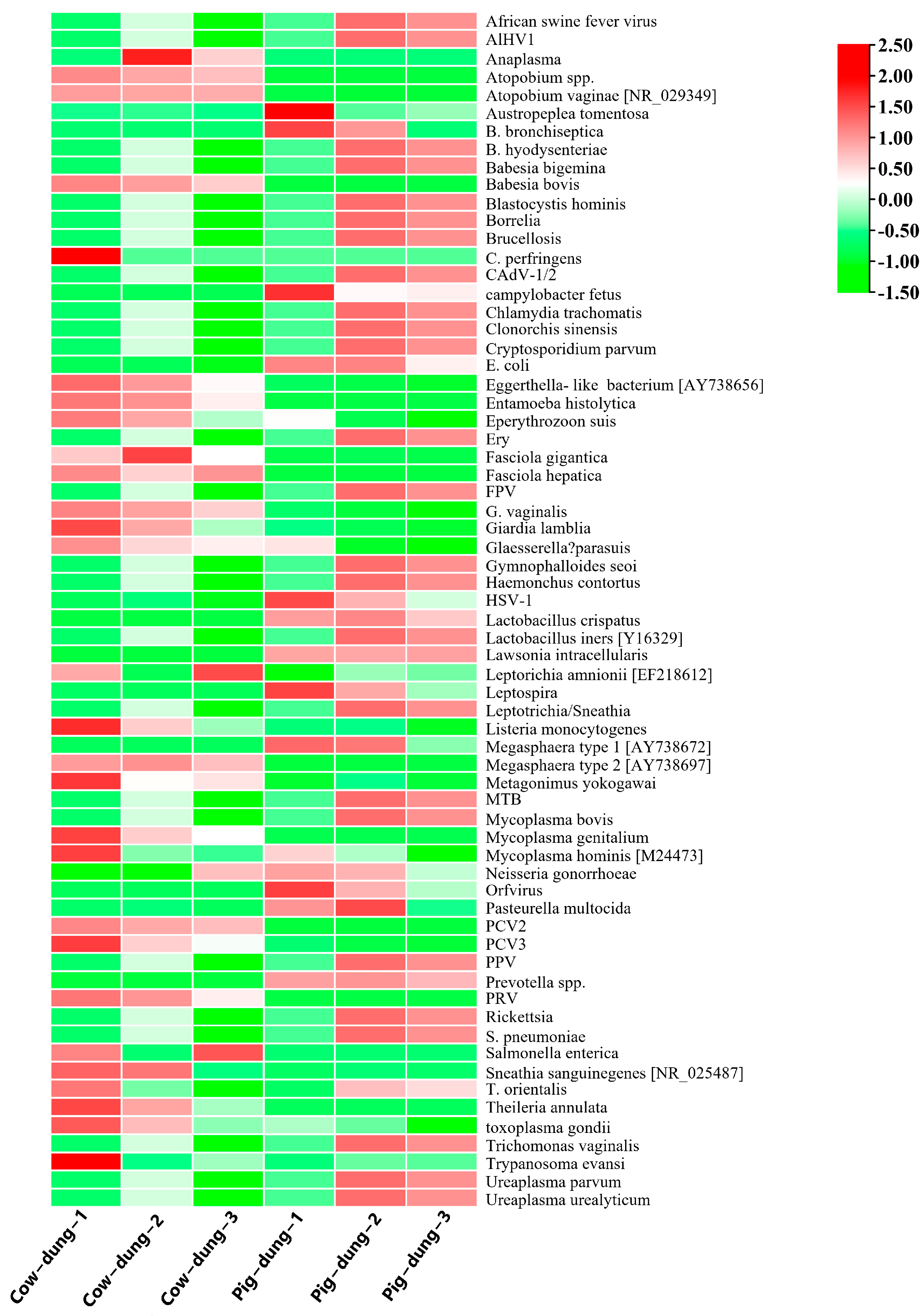 Biology 14 01623 g010