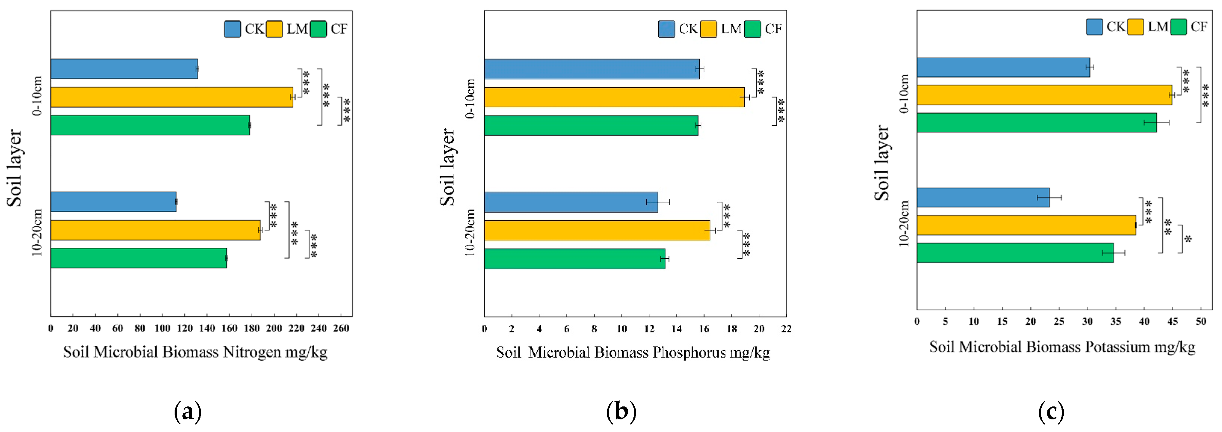 Biology 14 01624 g003 Biology 14 01624 g003