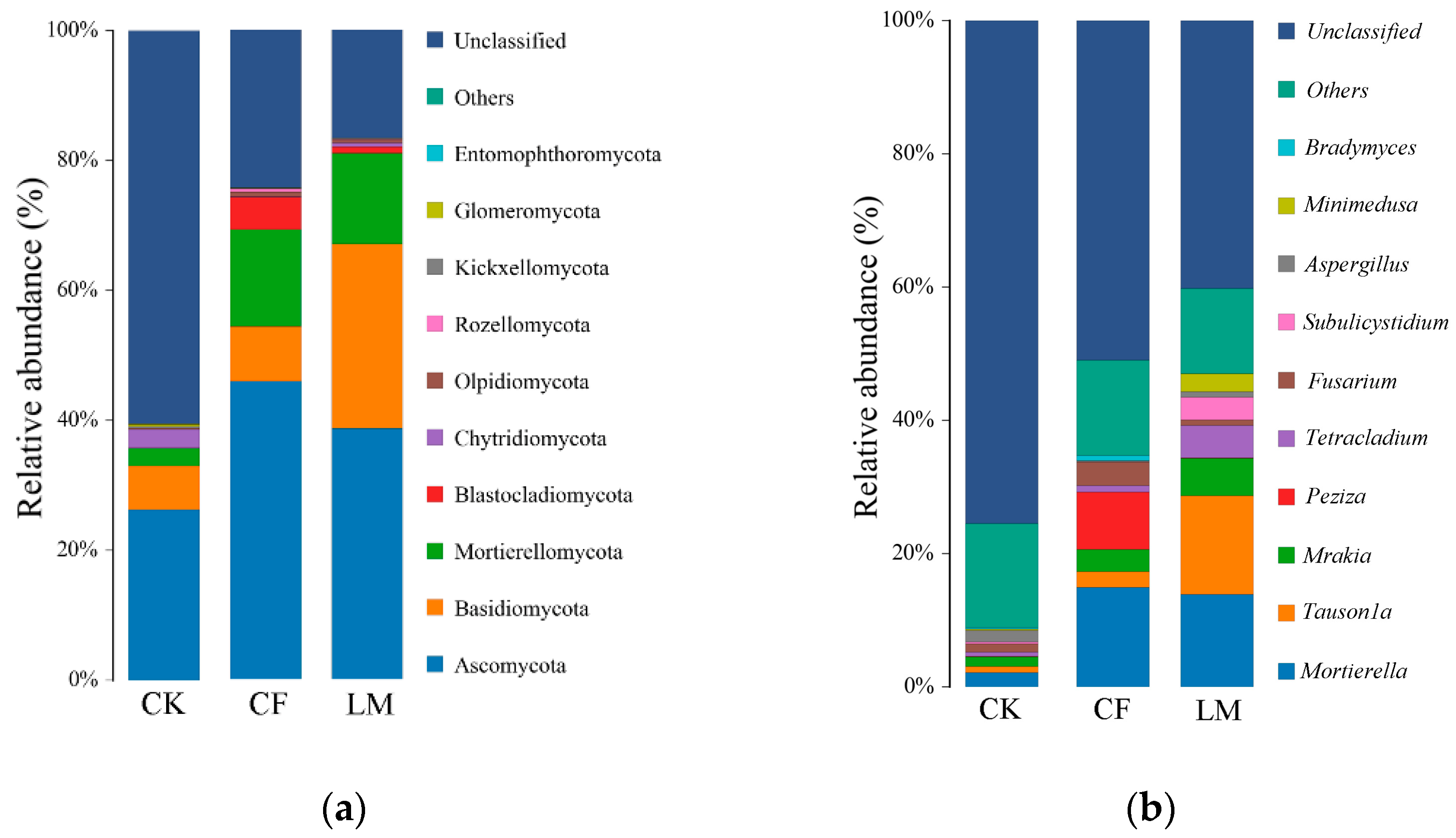 Biology 14 01624 g004 Biology 14 01624 g004