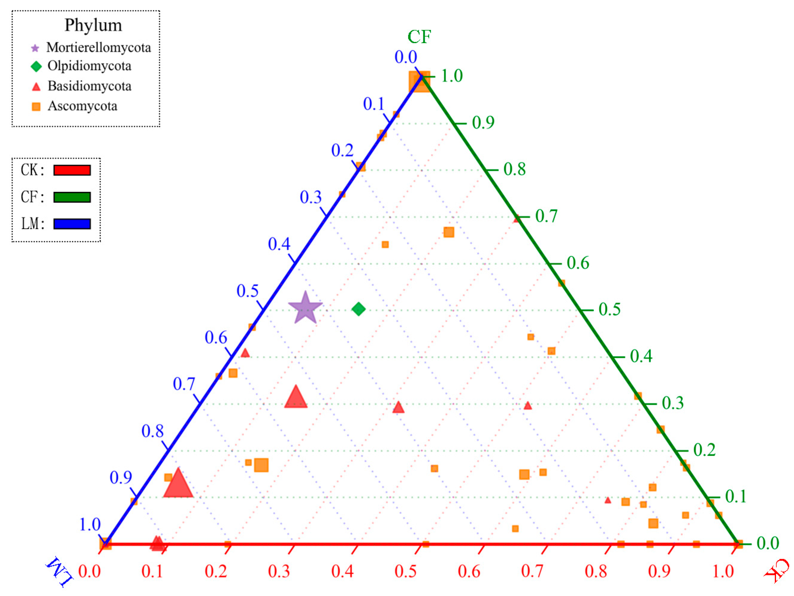 Biology 14 01624 g005 Biology 14 01624 g005