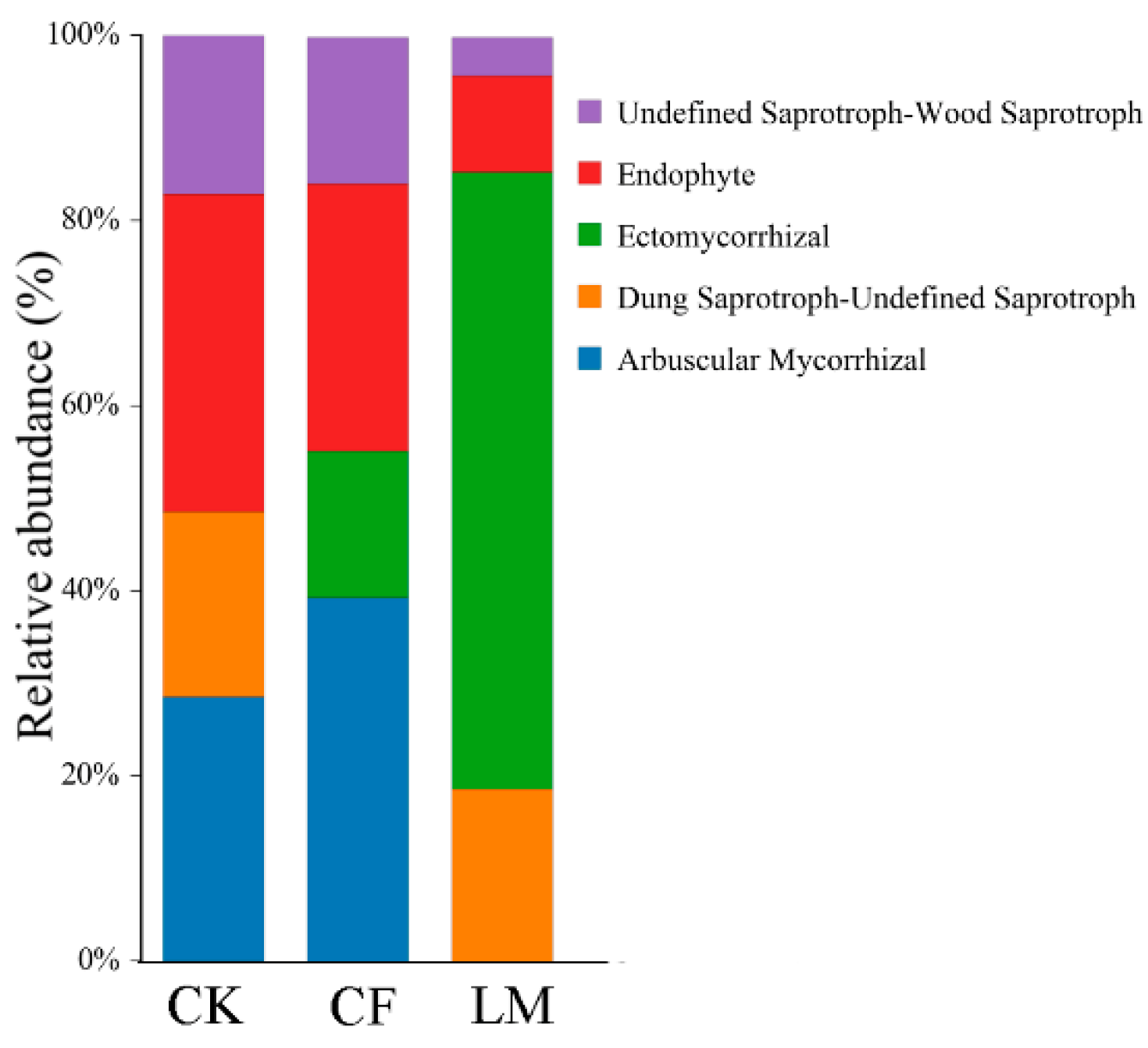 Biology 14 01624 g006 Biology 14 01624 g006