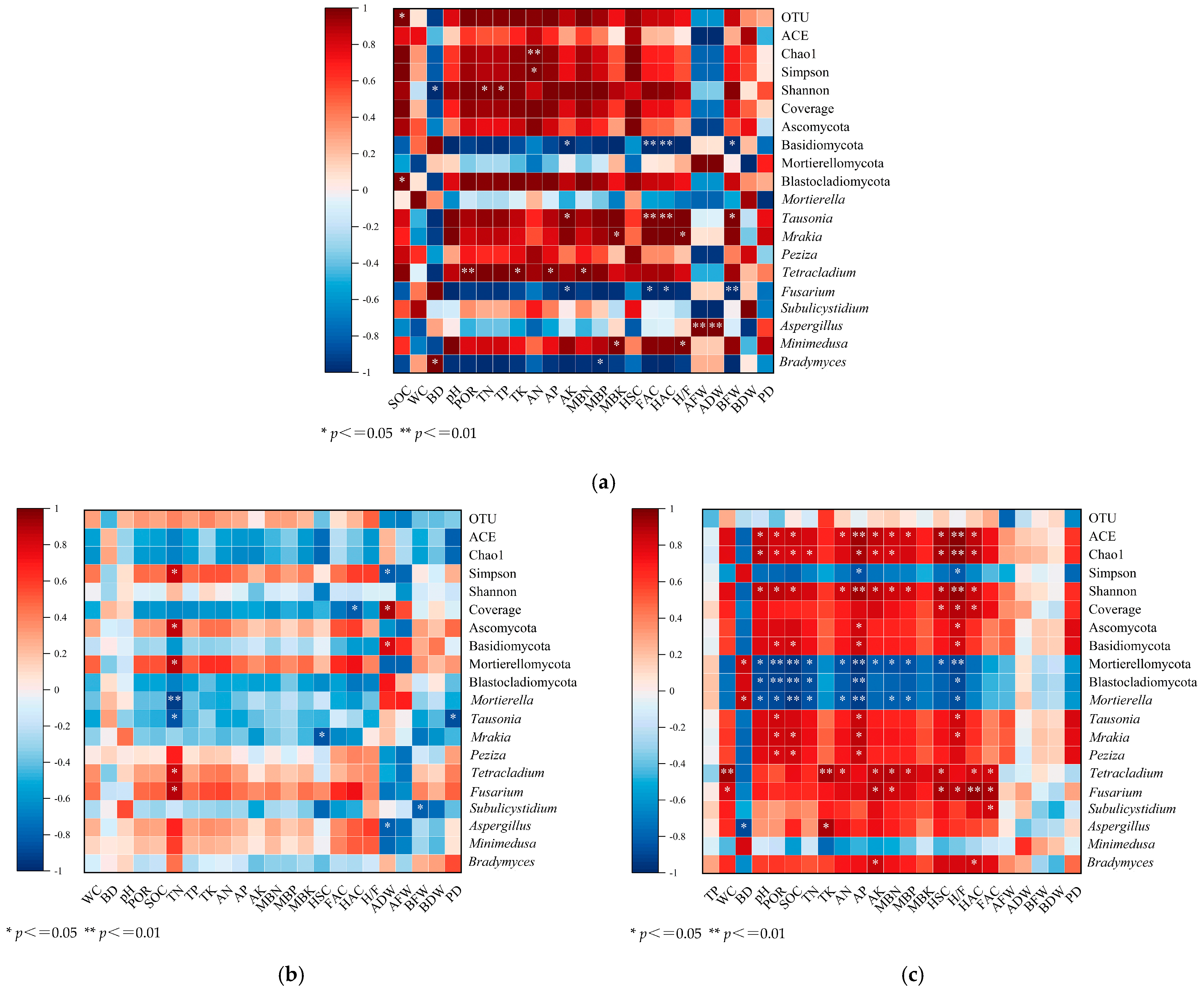 Biology 14 01624 g008 Biology 14 01624 g008