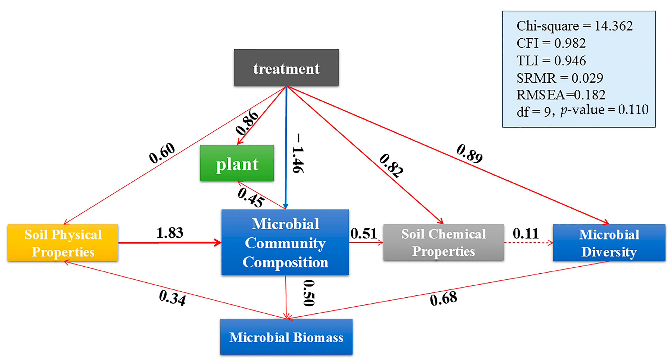 Biology 14 01624 g009 Biology 14 01624 g009