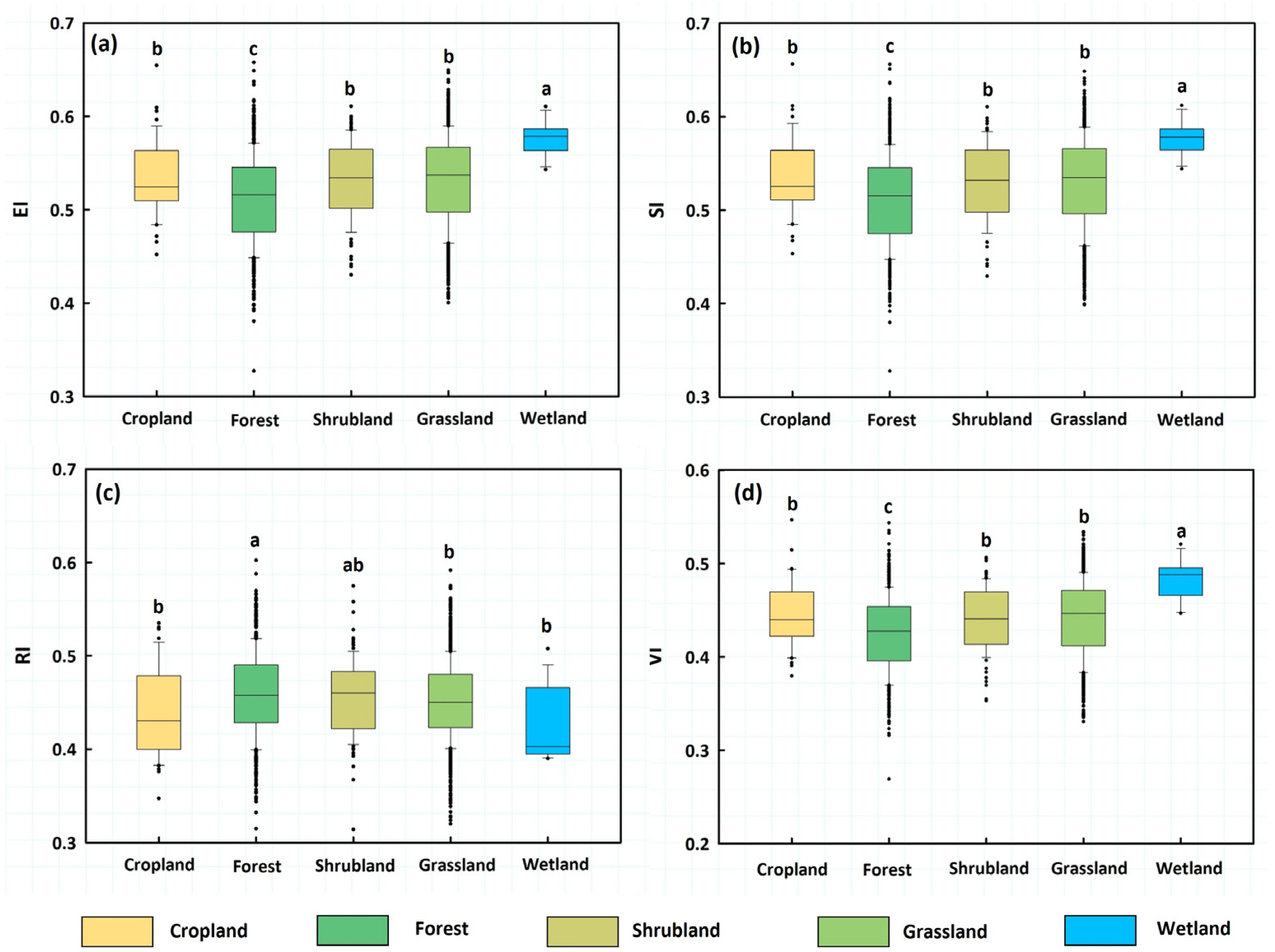 Biology 14 01625 g004